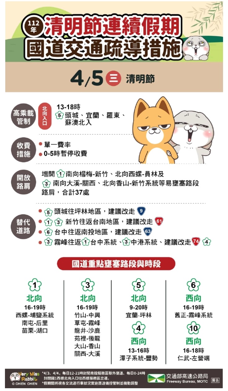 清明節國道交通疏導措施。（高公局提供）