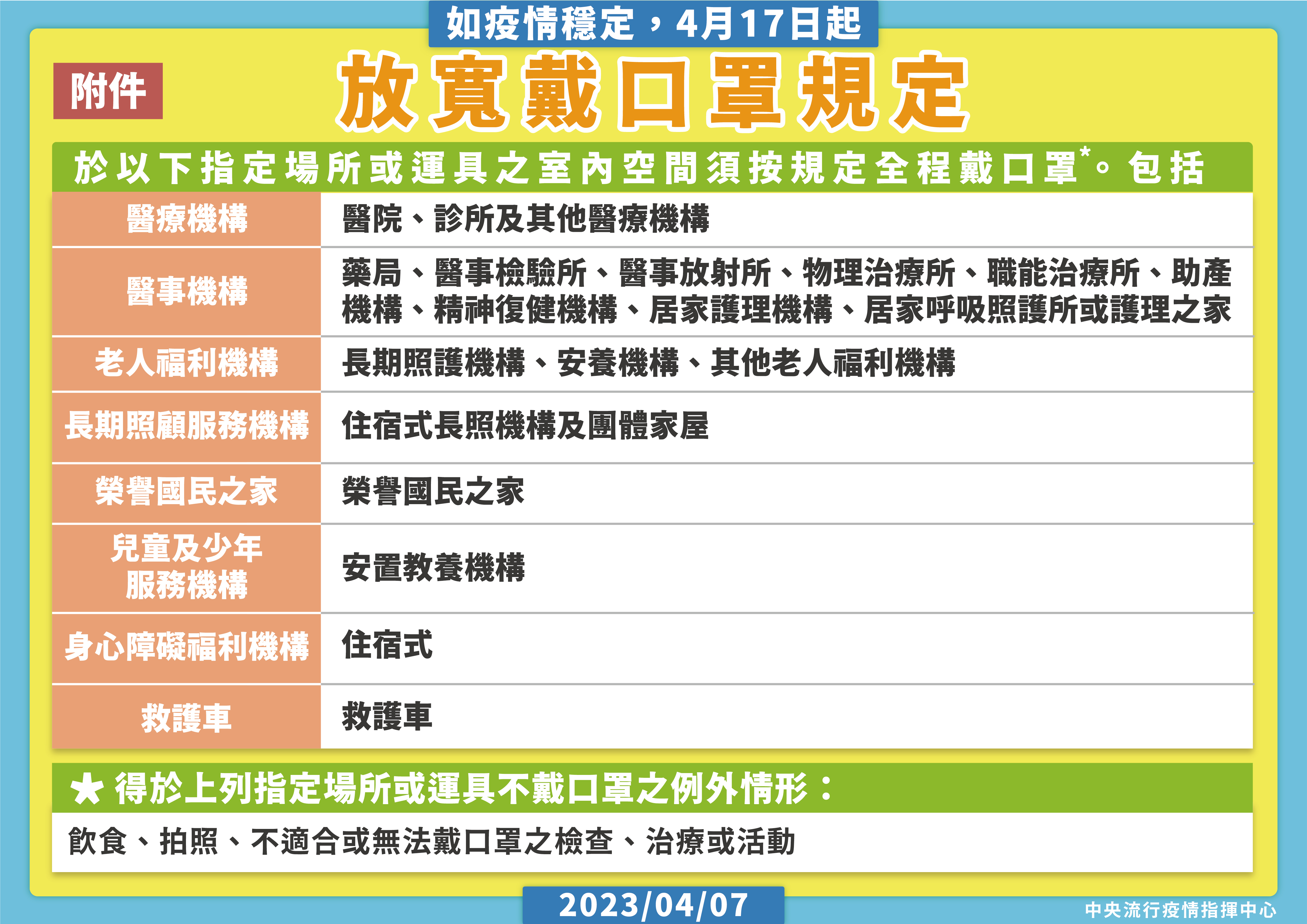 指揮中心宣布公共運輸戴口罩規定放寬規劃,如疫情穩定預計自4月17日實施。(指揮中心提供)