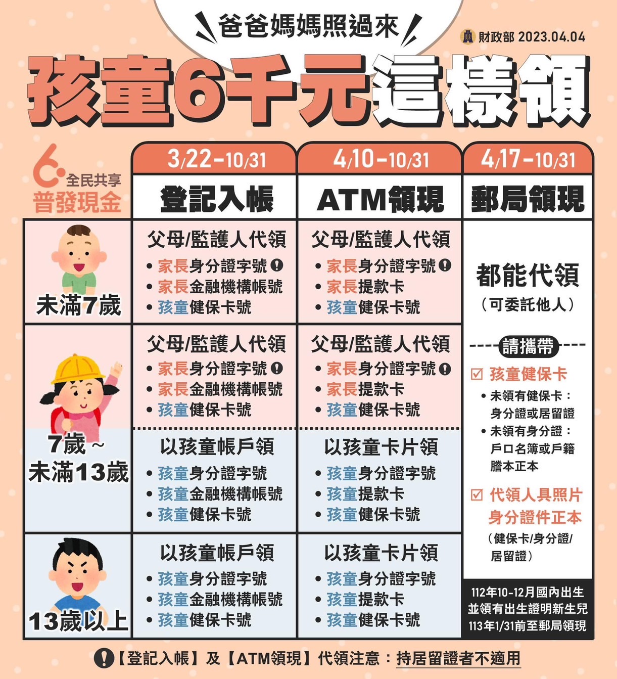 針對孩子,財政部也特別羅列表格說明。(財政部提供)