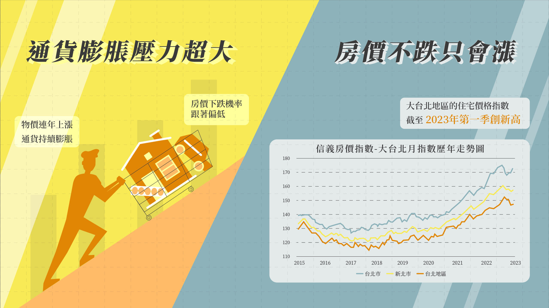 通貨持續膨脹，住宅價格指數跟著創新高。