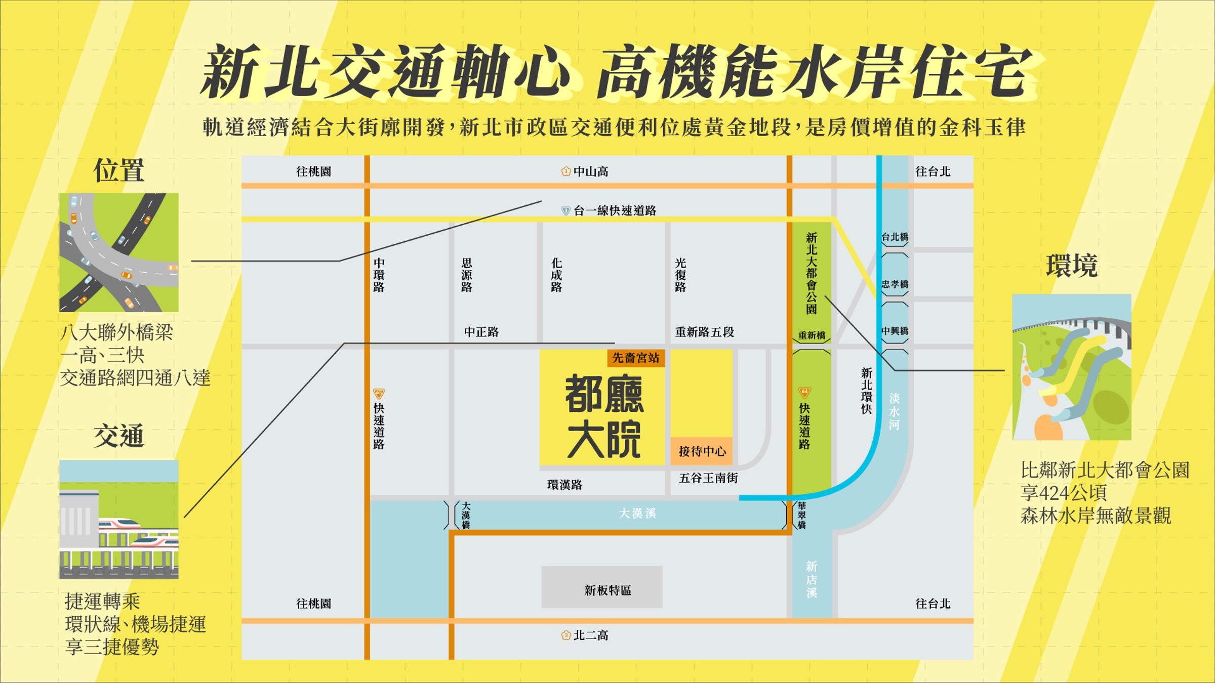 位居新北市政特區的「都廳大院」,具備「位置」、「交通」和「環境」三大優勢。