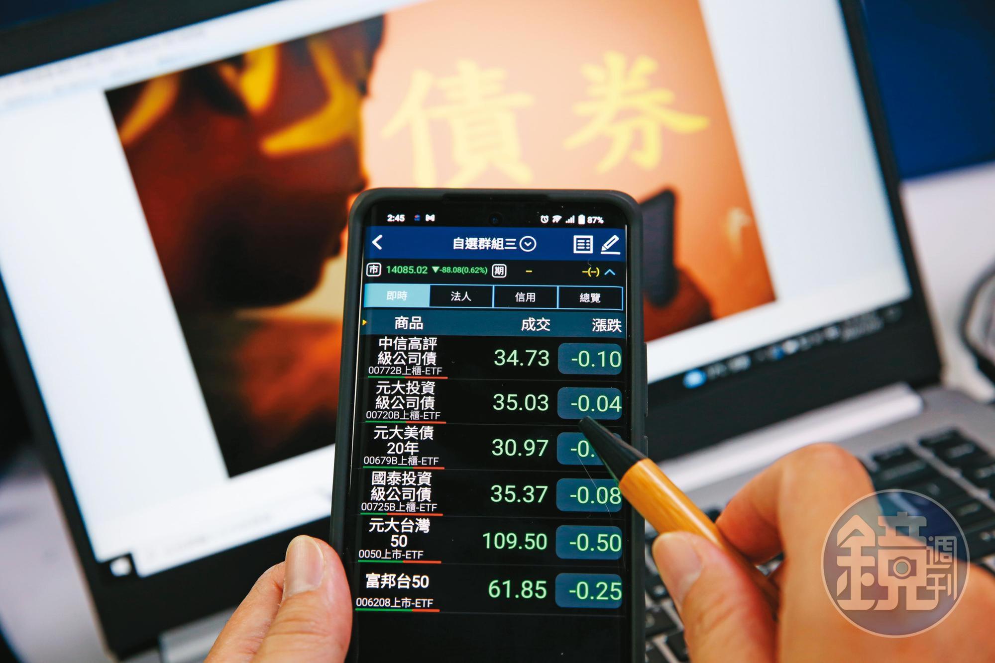 債券ETF雖沒有到期日,但只要持有時間愈長,市價變動對整體報酬率影響愈低。