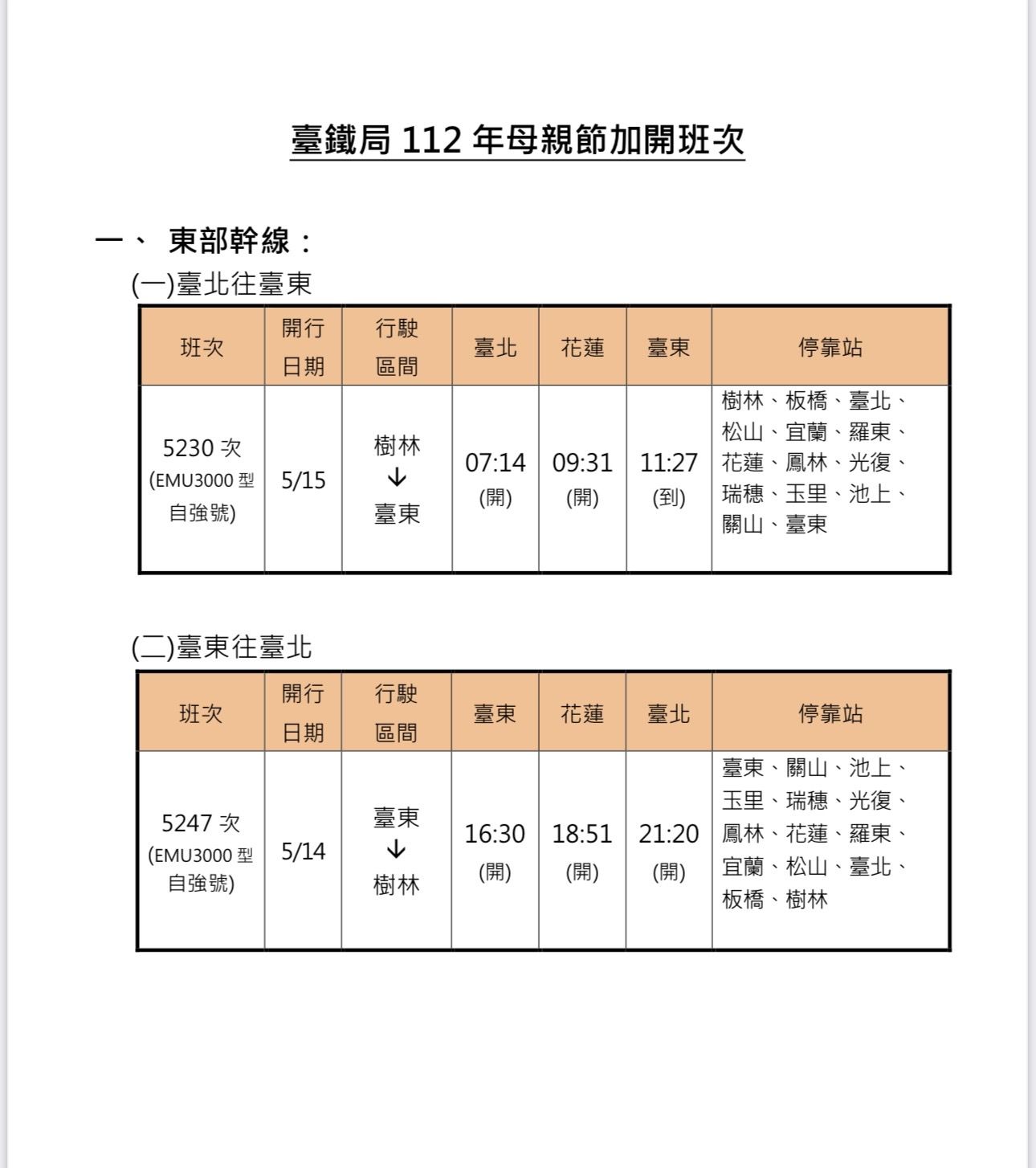 台鐵母親節加班車資訊曝光。(翻攝自台鐵官網)