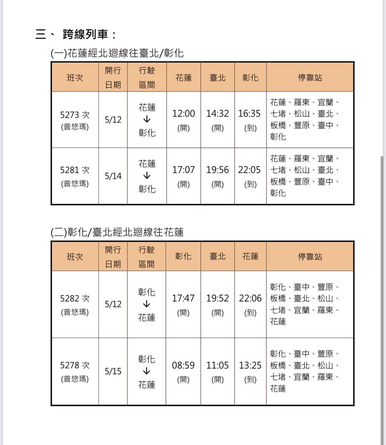 台鐵母親節加班車資訊曝光。（翻攝自台鐵官網）