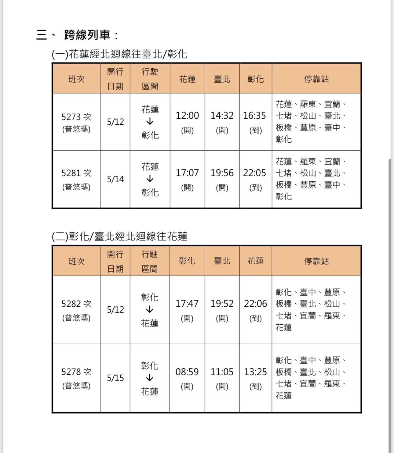 台鐵母親節加班車資訊曝光。(翻攝自台鐵官網)