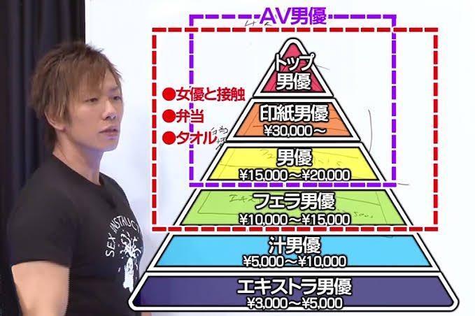 清水健也曾分享他從低階的「汁男」進階到「頂尖男優」的心路歷程。（翻攝清水健推特）
