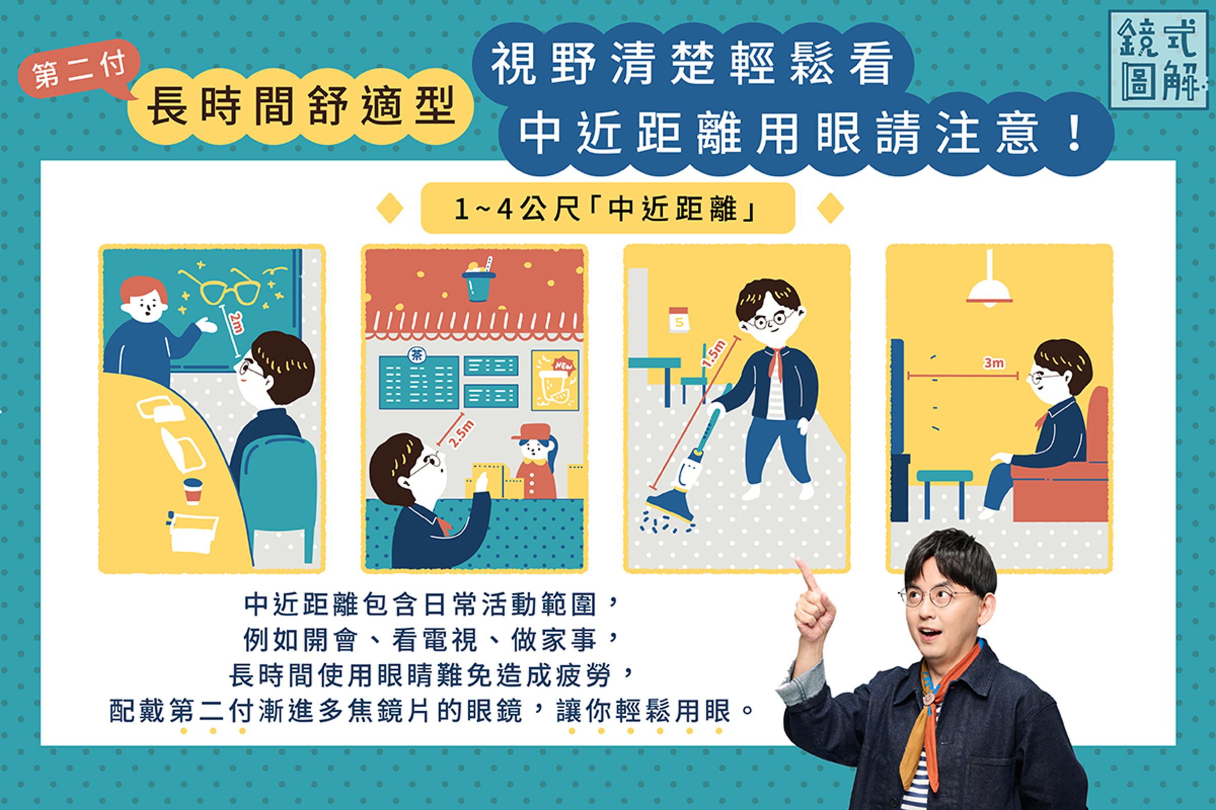 上班開會看螢幕、餐廳瀏覽牆面菜單或看電視、做家務等，都屬於1~4公尺「中近距離」用眼。