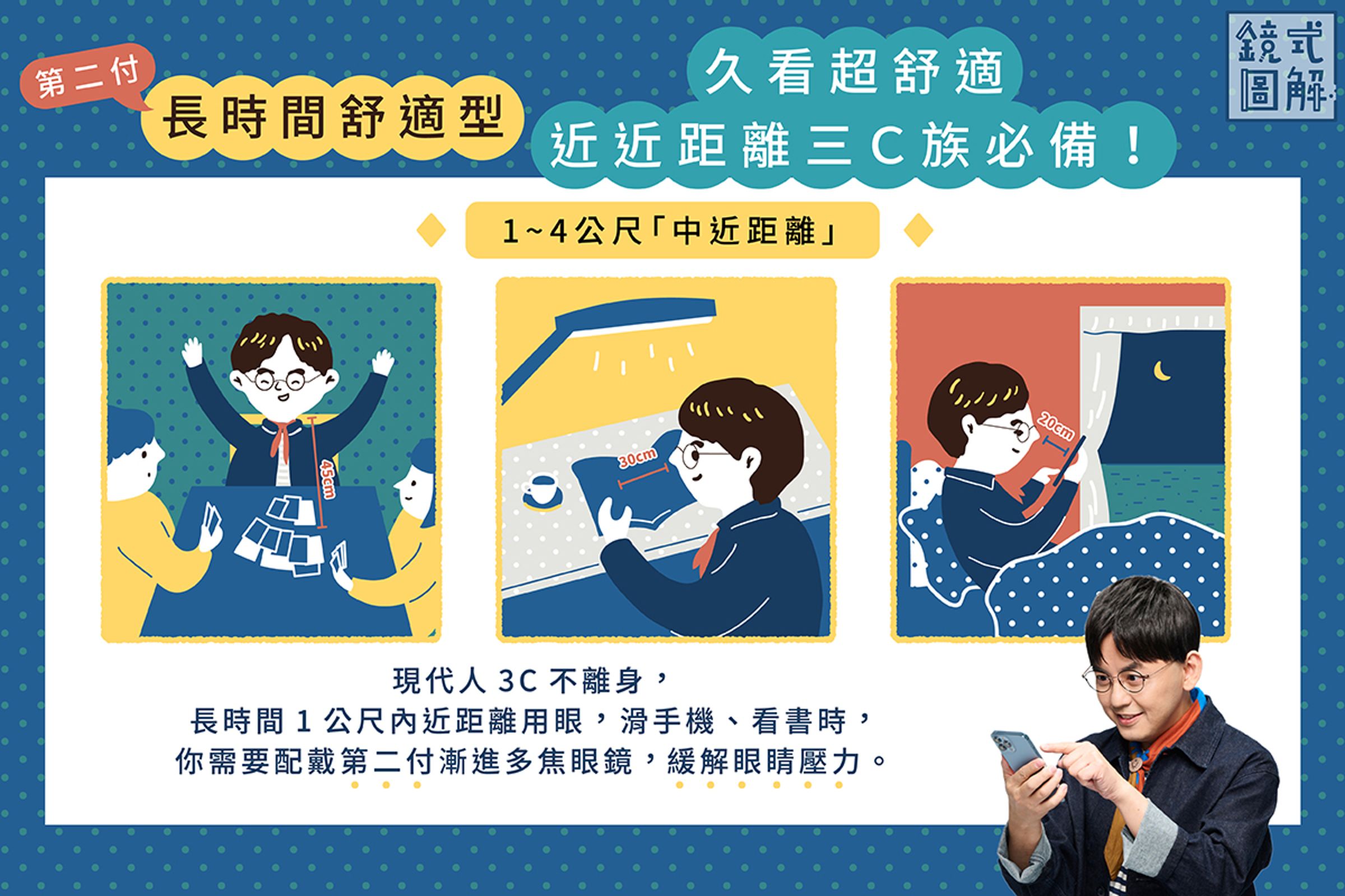 閱讀、追劇和聚會打麻將、切水果等，屬於1公尺內「近近距離」，長時間用眼容易讓眼睛不適。