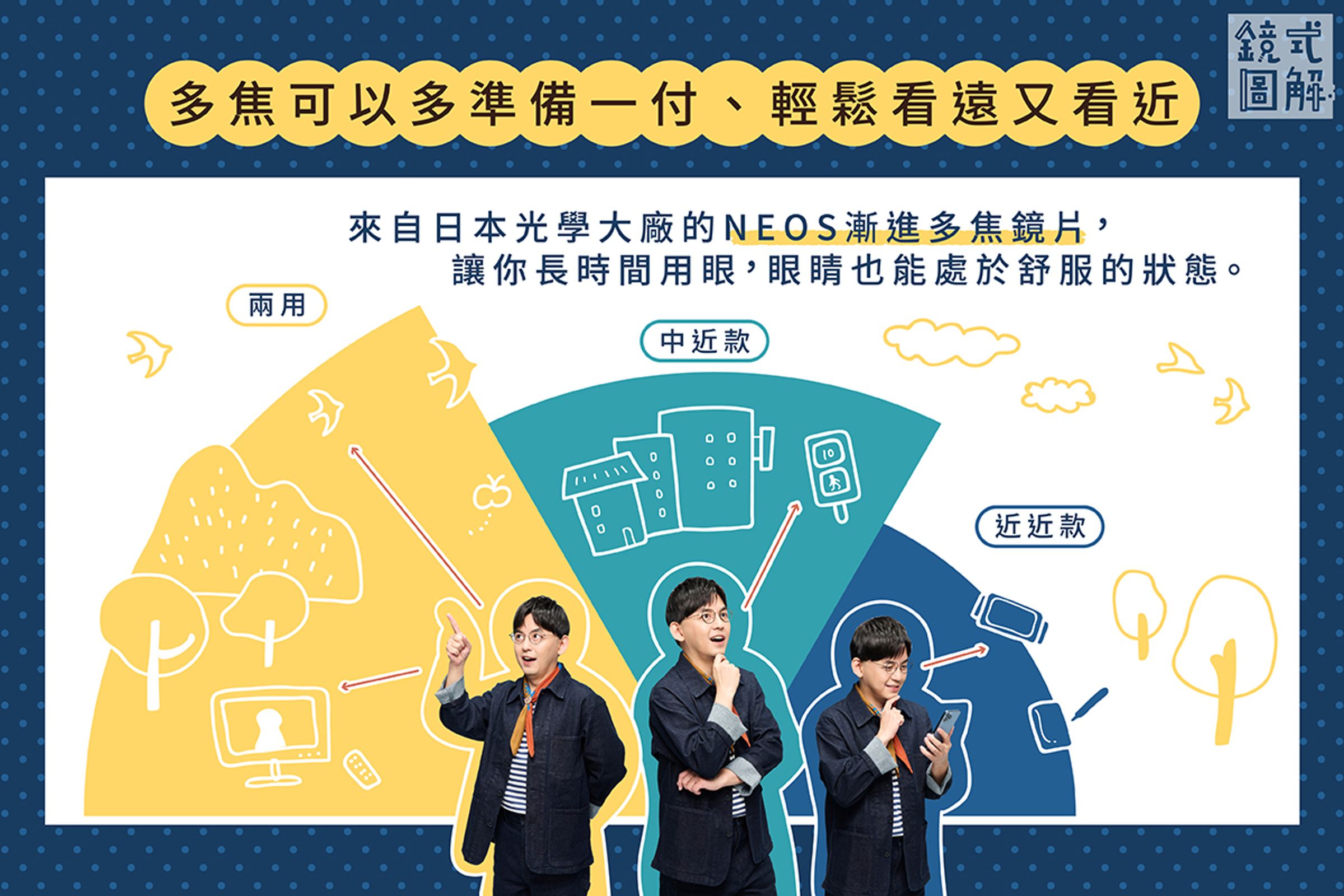 來自日本光學大廠的NEOS漸進多焦鏡片，滿足遠、中、近不同距離的視線，多準備一付讓長時間用眼，眼睛也能處於舒服狀態。