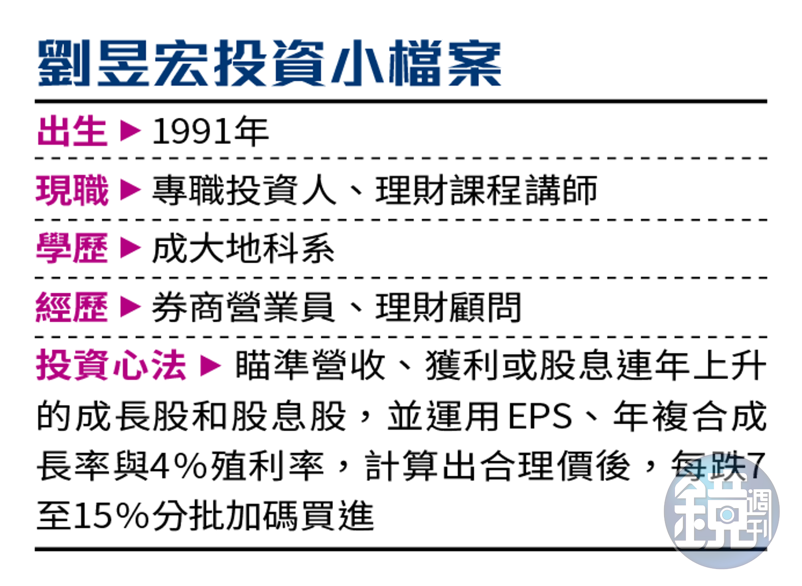 8年級生滾千萬2】貪月領8%賠光本金他從手握百張股票大戶悟贏家心法- 鏡週刊Mirror Media