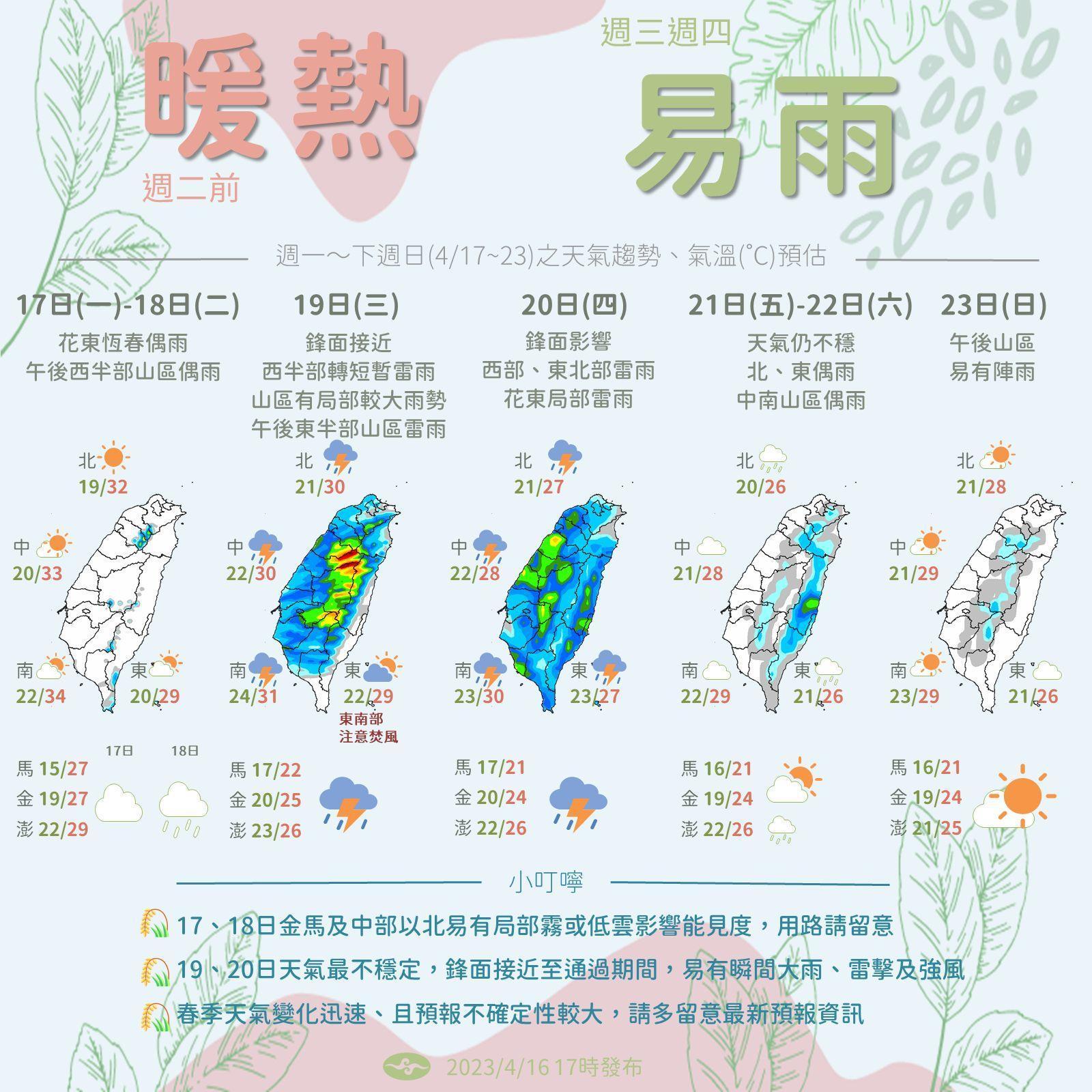 一週天氣一次看。(翻攝自氣象局)