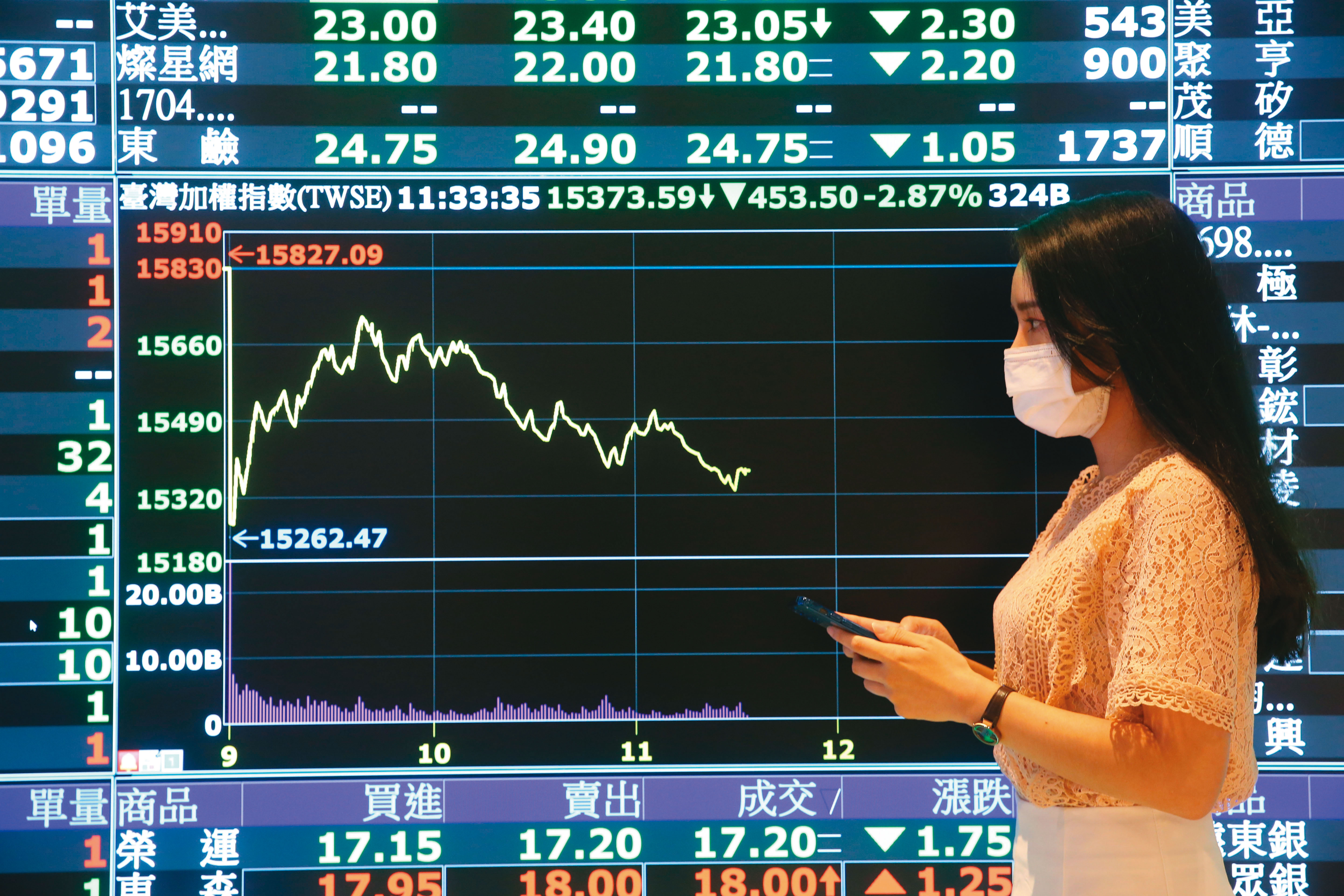 市場波動劇烈，釐清自己的耐震度，才能成功獲利。