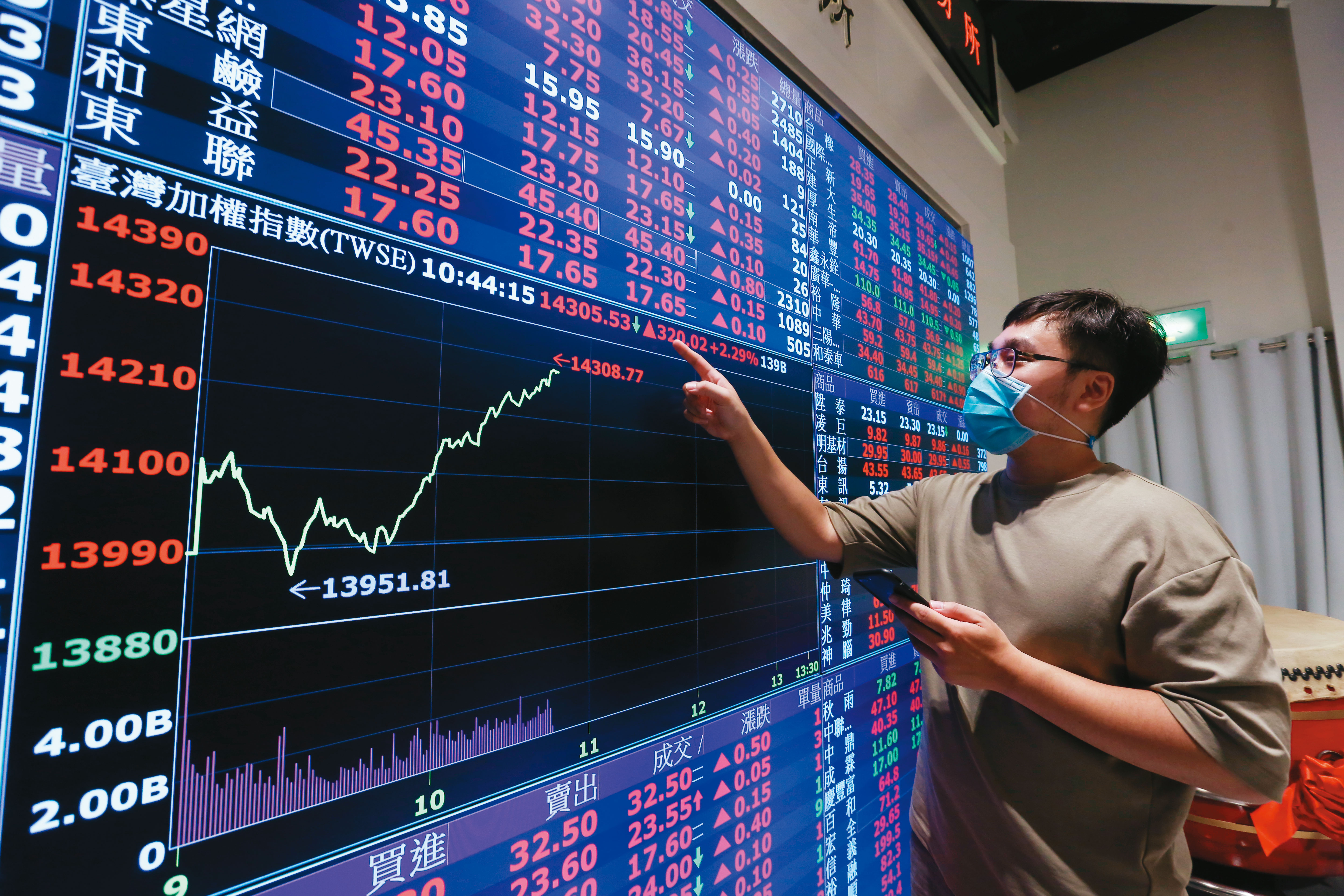 台股這2年波動大，挑高股息ETF，填息力是重點。