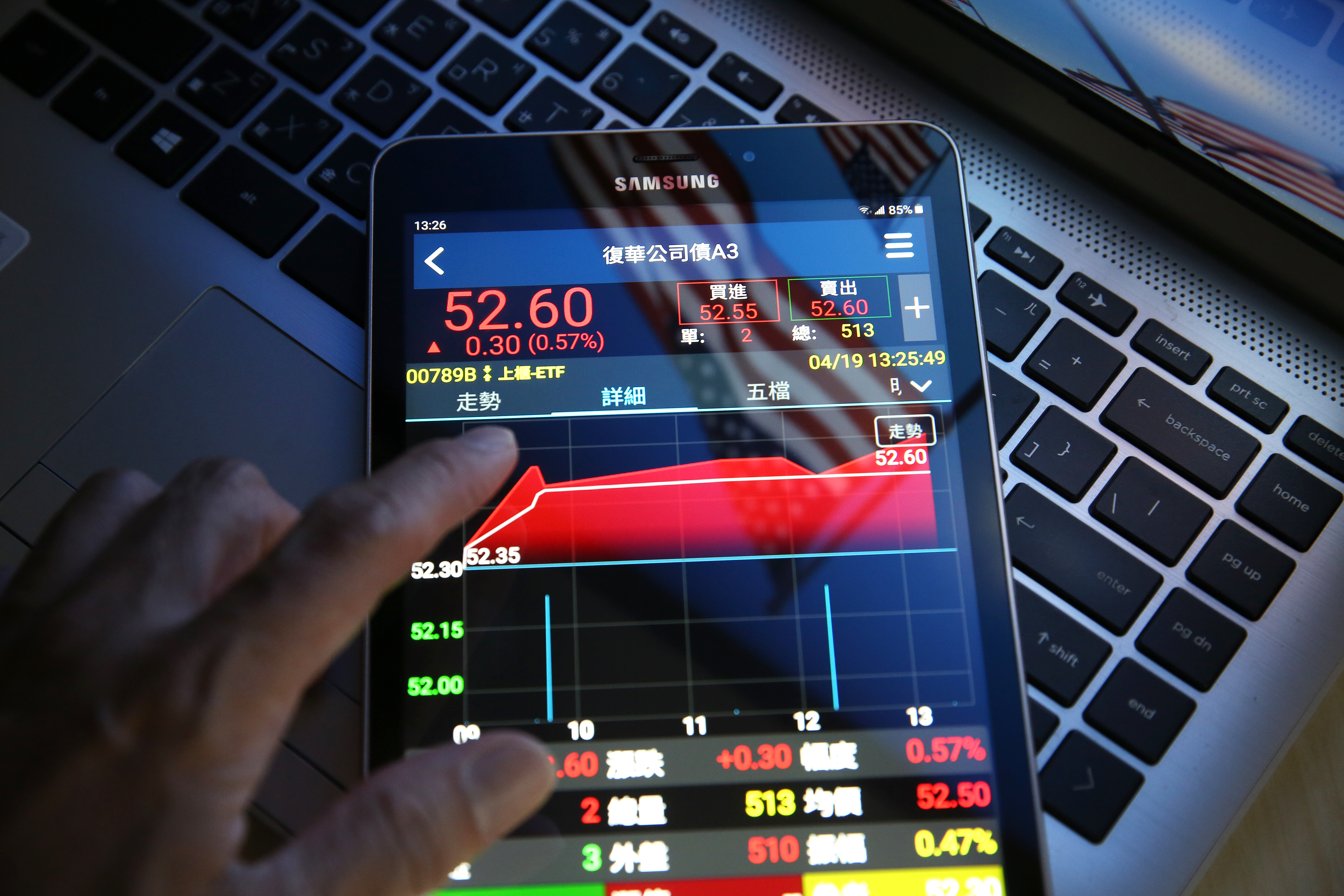 2022年美國聯準會急速升息，債券ETF殖利率大幅上揚，是存債好機會。