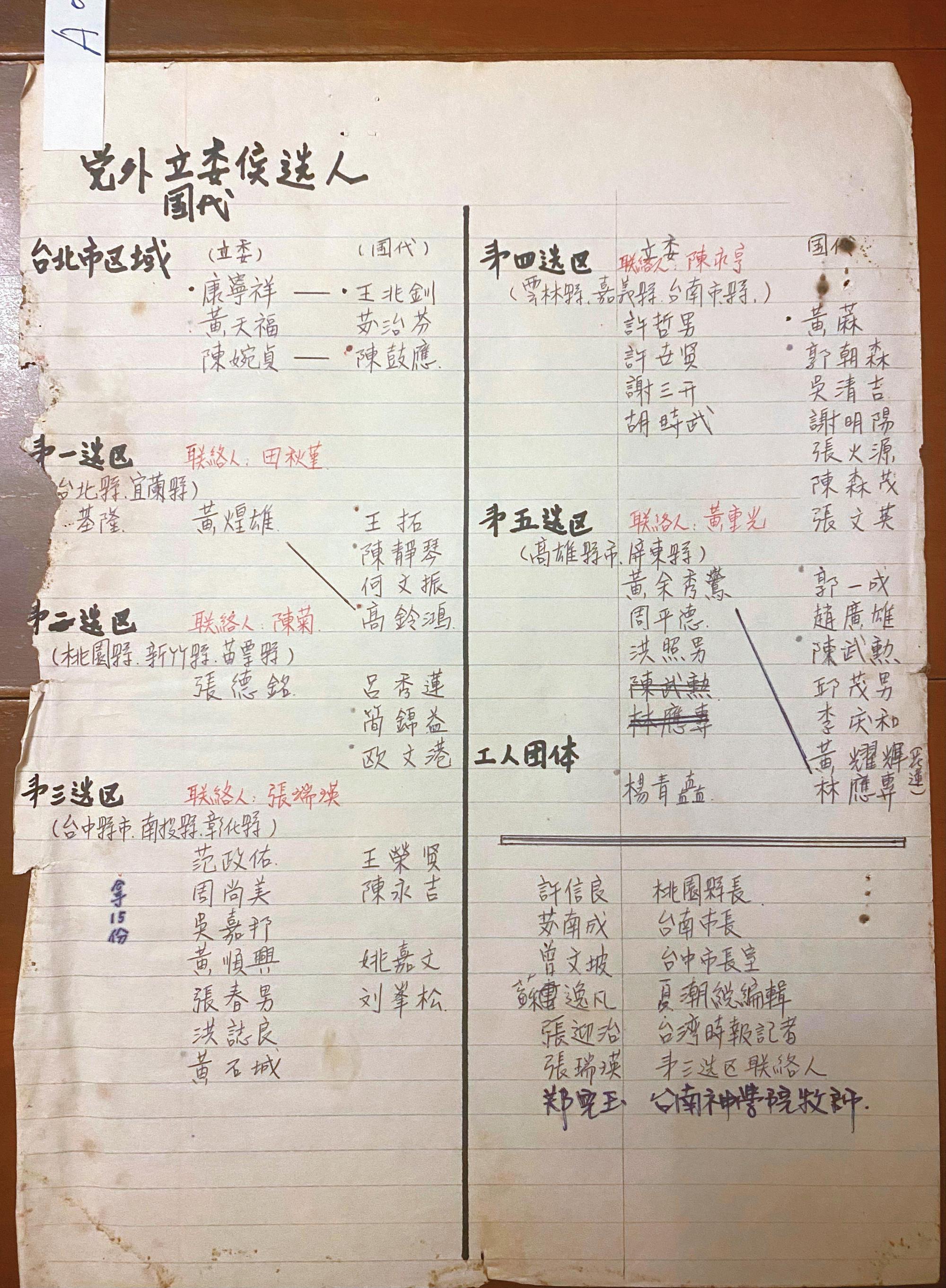 江鵬堅在來日無多時,將只有特務機關才能搜集到的幾箱施明德當年寫的或身邊擁有的大小資料送還,小到連康水木議員的停車繳費單都有。(施明德提供)