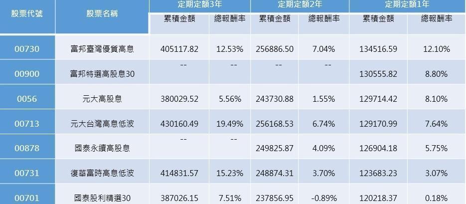 資料來源:CMoney,2020/4/30~2023/3/31