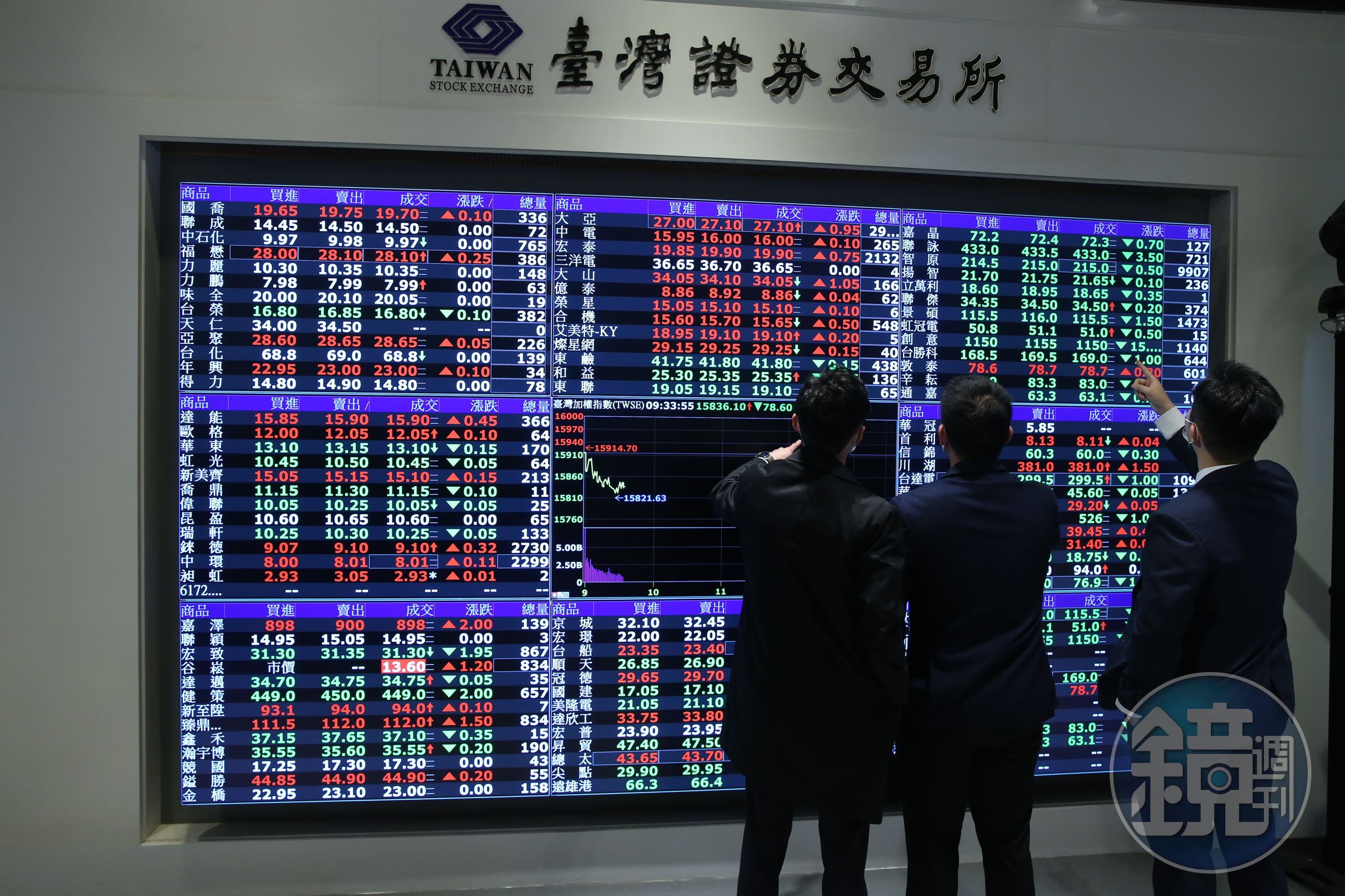 景氣遇逆風，台股中低資本支出、高自由現金流的公司可安心抱。（本刊資料照）