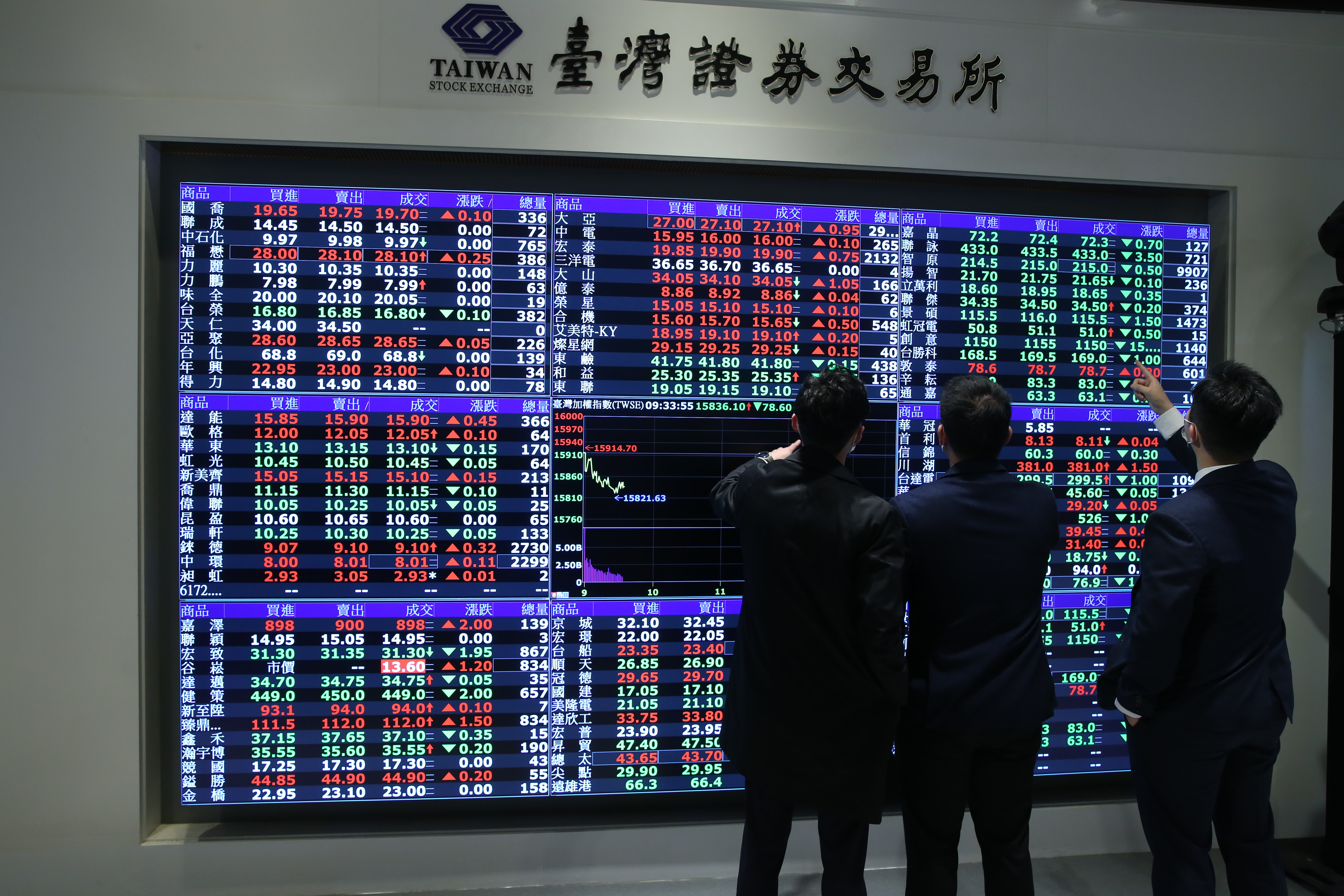 景氣遇逆風，台股中低資本支出、高自由現金流的公司可安心抱。（本刊資料照）