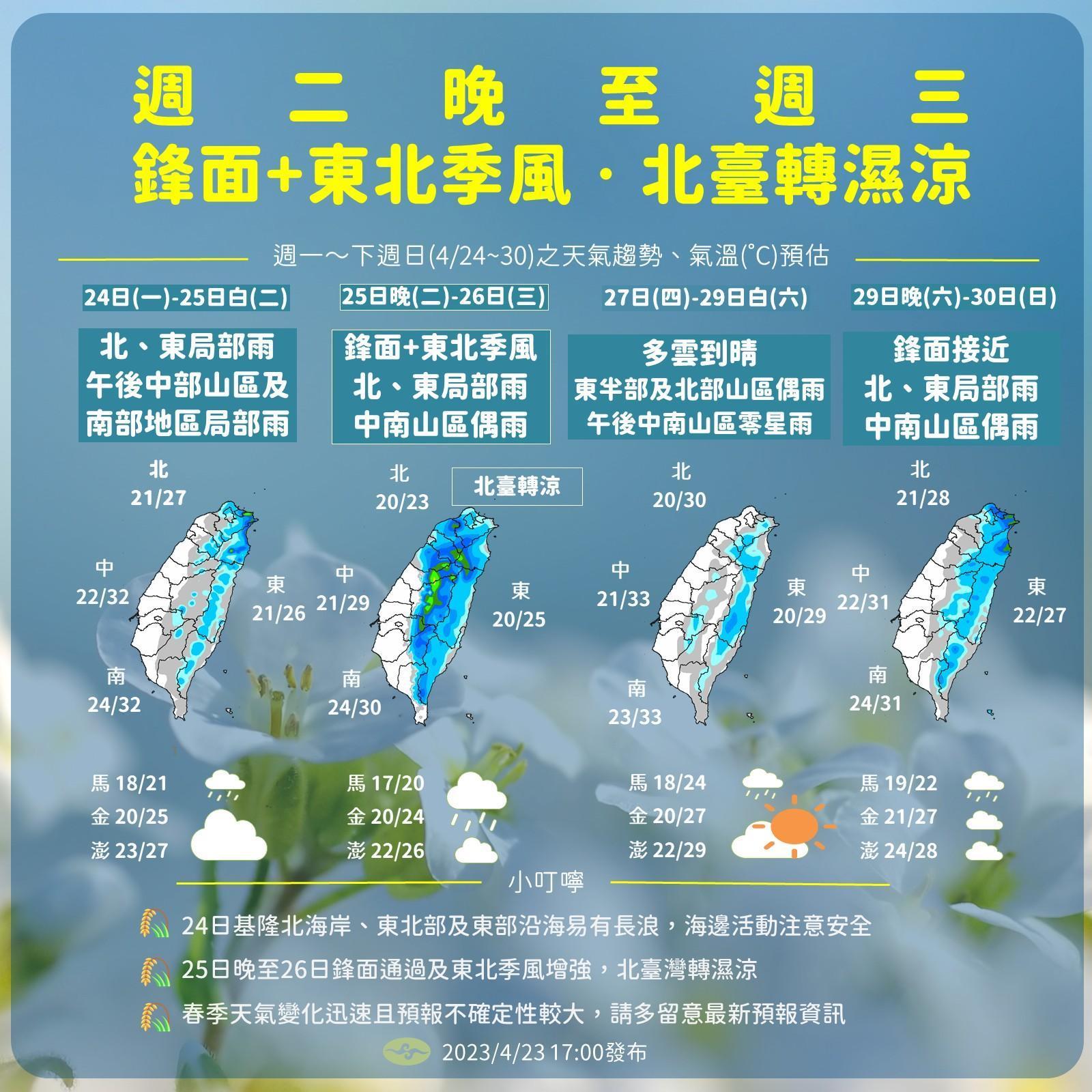 台灣本週預計迎來兩波鋒面,分別在明晚與週末報到。(翻攝自報天氣臉書)