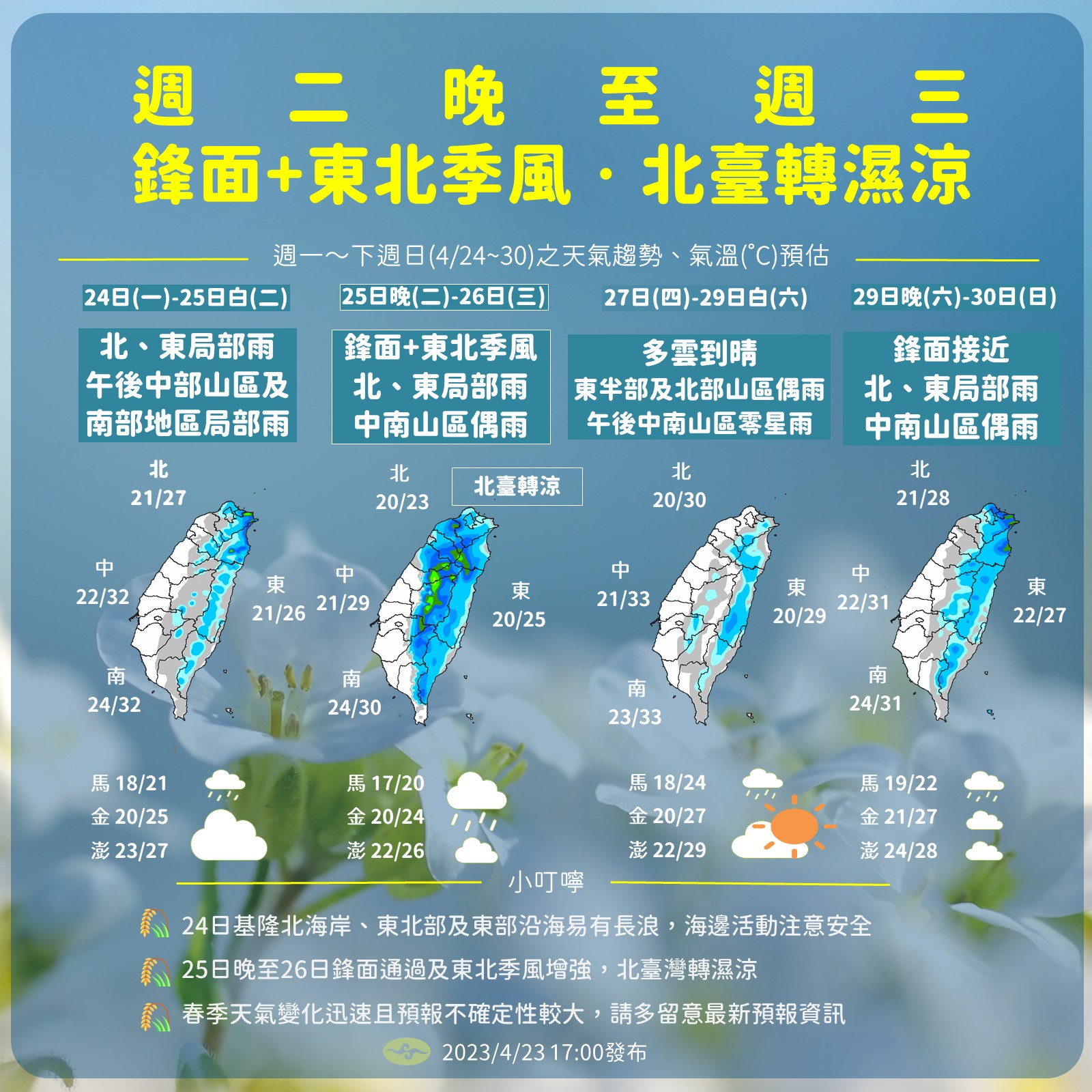 台灣本週預計迎來兩波鋒面，分別在明晚與週末報到。（翻攝自報天氣臉書）