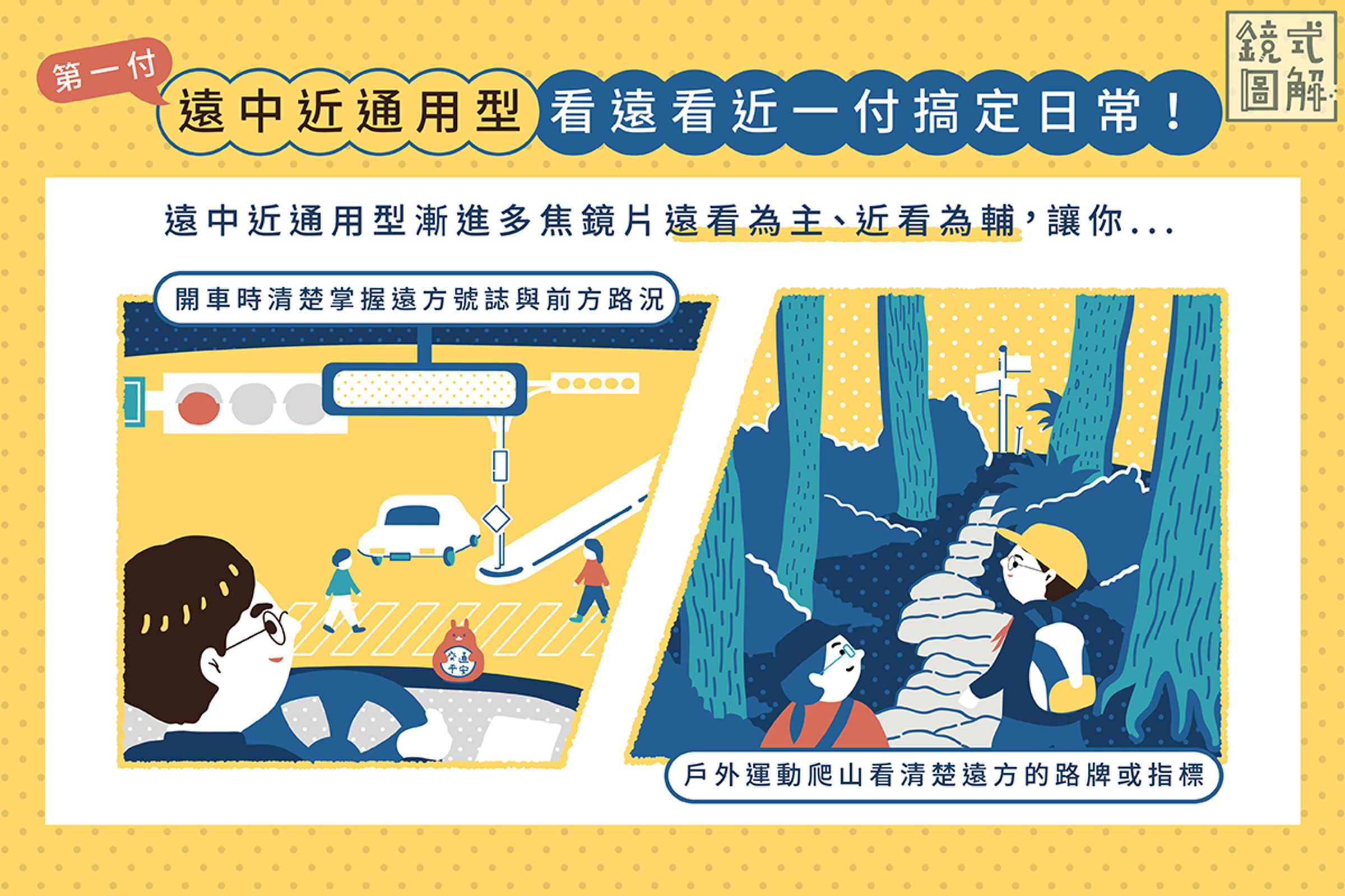 第一付漸進多焦眼鏡—「遠中近通用型」，以遠看為主，幫助眼睛在日常開車或戶外登山時，都能清楚辨識遠方景物。