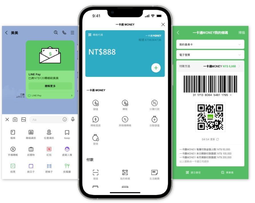 一卡通MONEY提領自5月1日起，僅剩11家銀行免收15元手續費。（翻攝自一卡通官網）