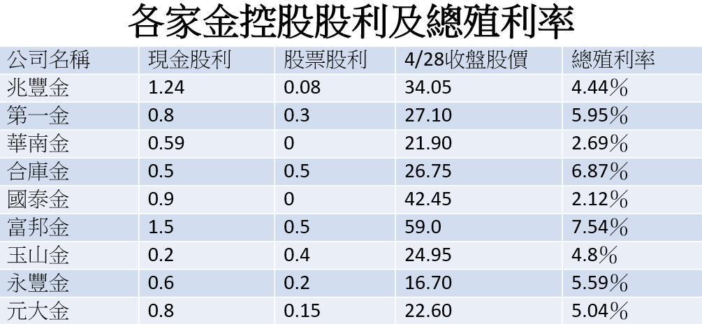 資料來源:公開資訊觀測站