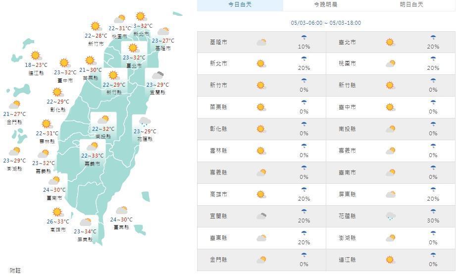 全台各地白天天氣狀況。（中央氣象局提供）