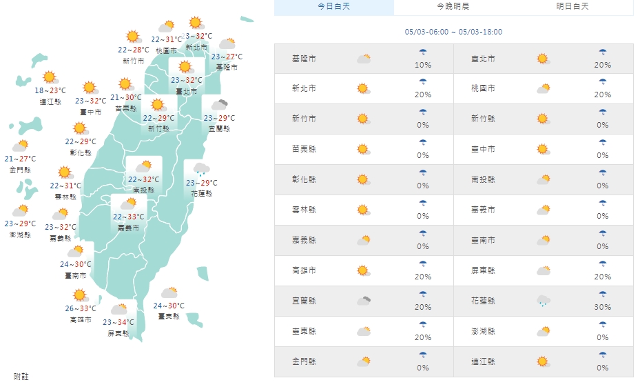 全台各地白天天氣狀況。（中央氣象局提供）