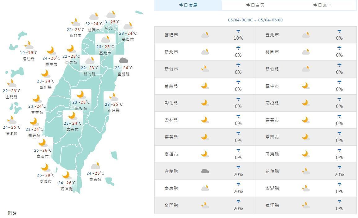 全台各地白天天氣狀況。（中央氣象局提供）