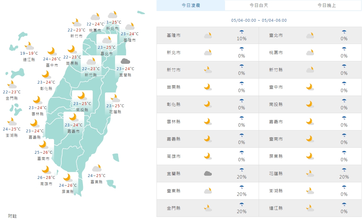 全台各地白天天氣狀況。（中央氣象局提供）