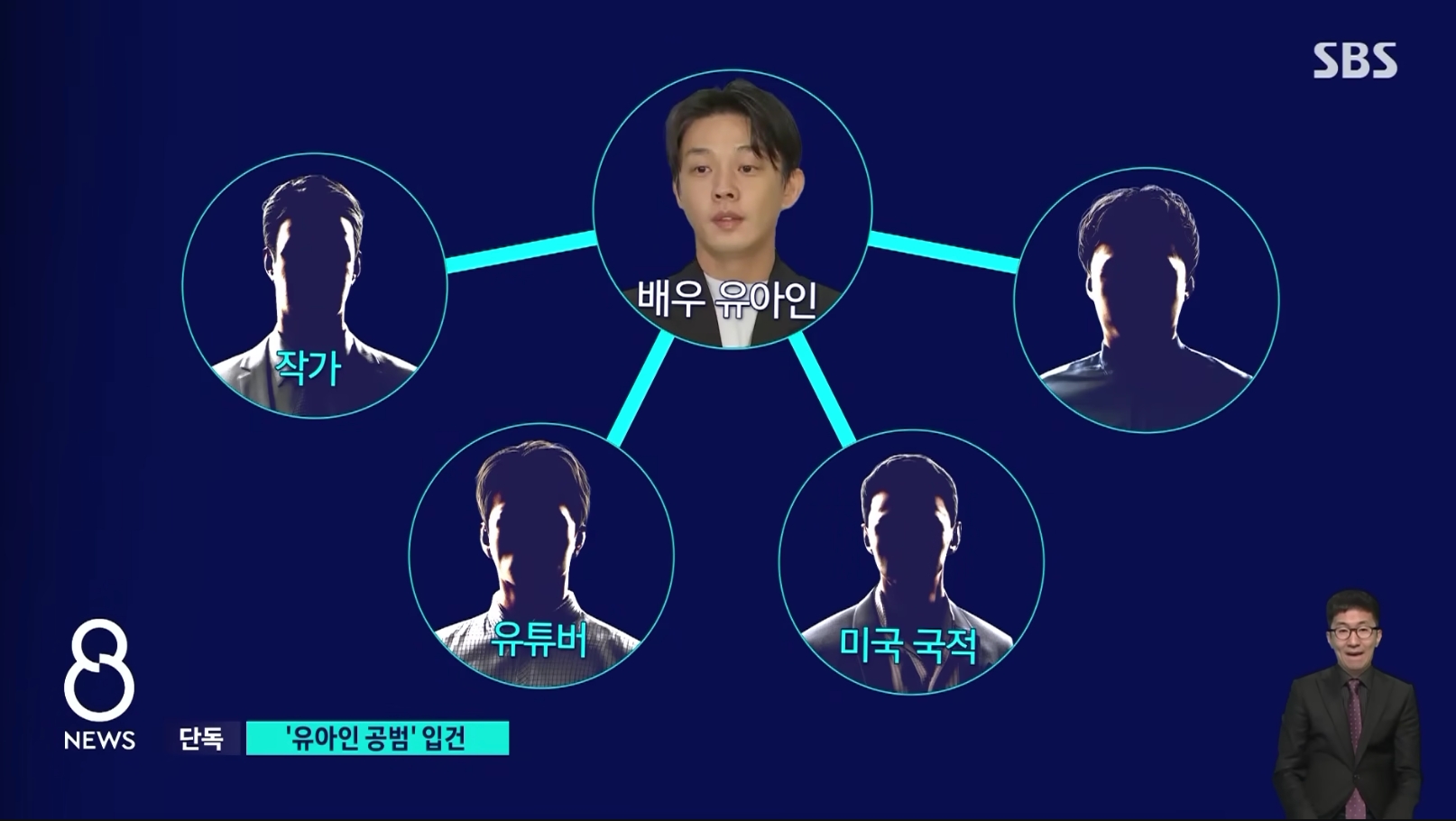 根據韓媒SBS新聞報導，今年2月與劉亞仁一同由美返韓的4名朋友，由證人轉為嫌疑遭立案。（截圖SBS新聞YT）