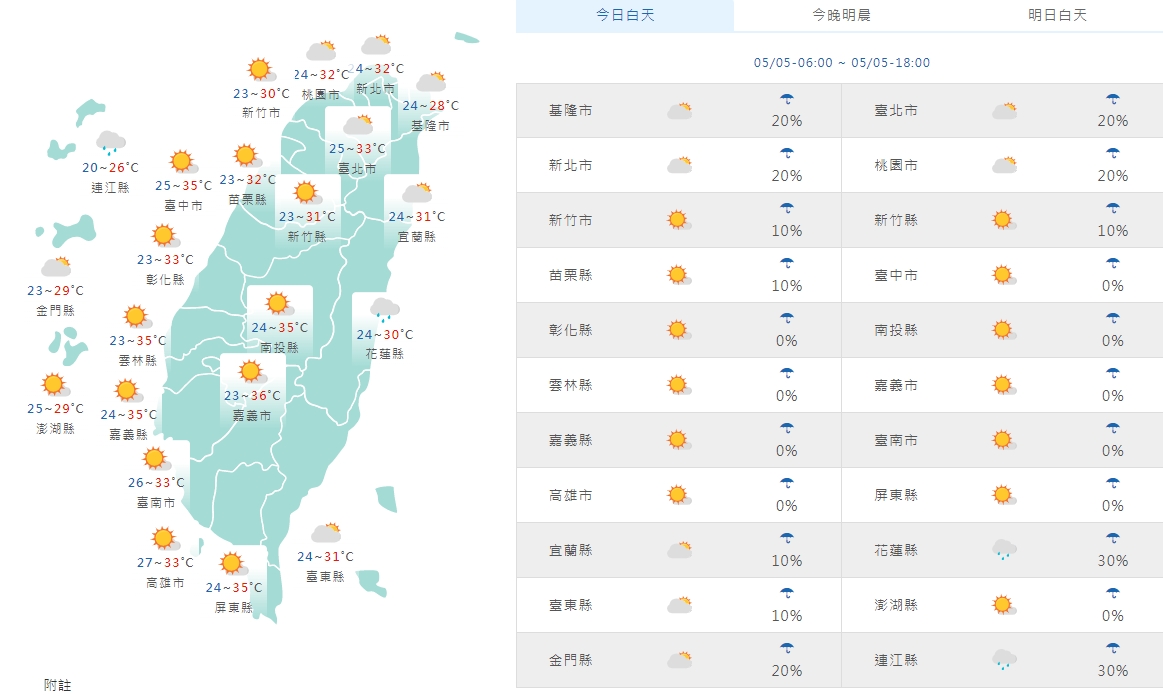 全台各地白天天氣狀況一覽。（中央氣象局提供）