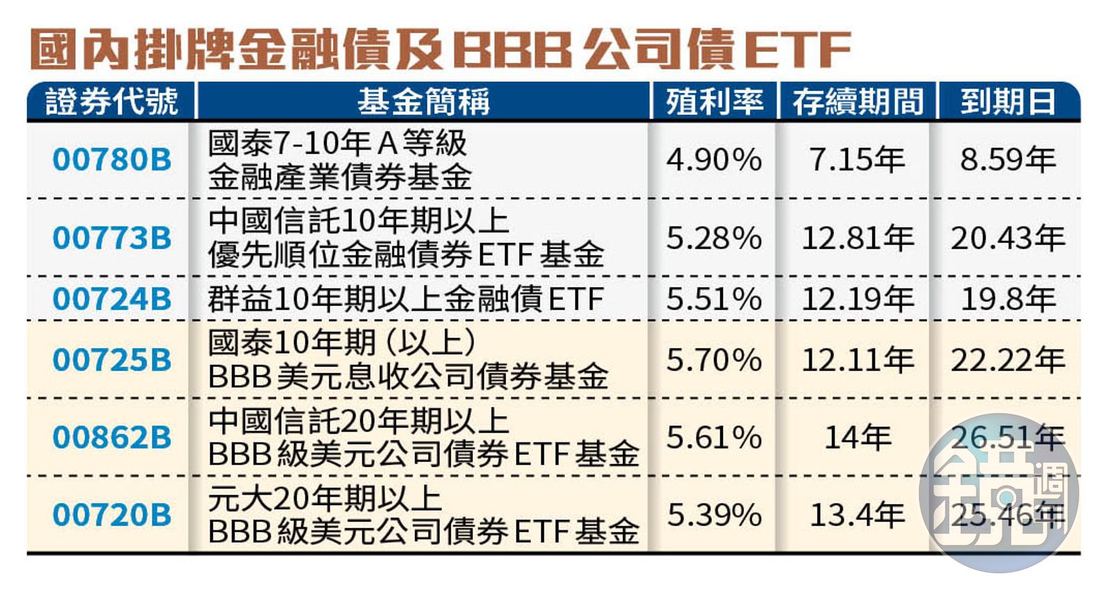 基金講堂】債券ETF也要分散風險- 鏡週刊Mirror Media