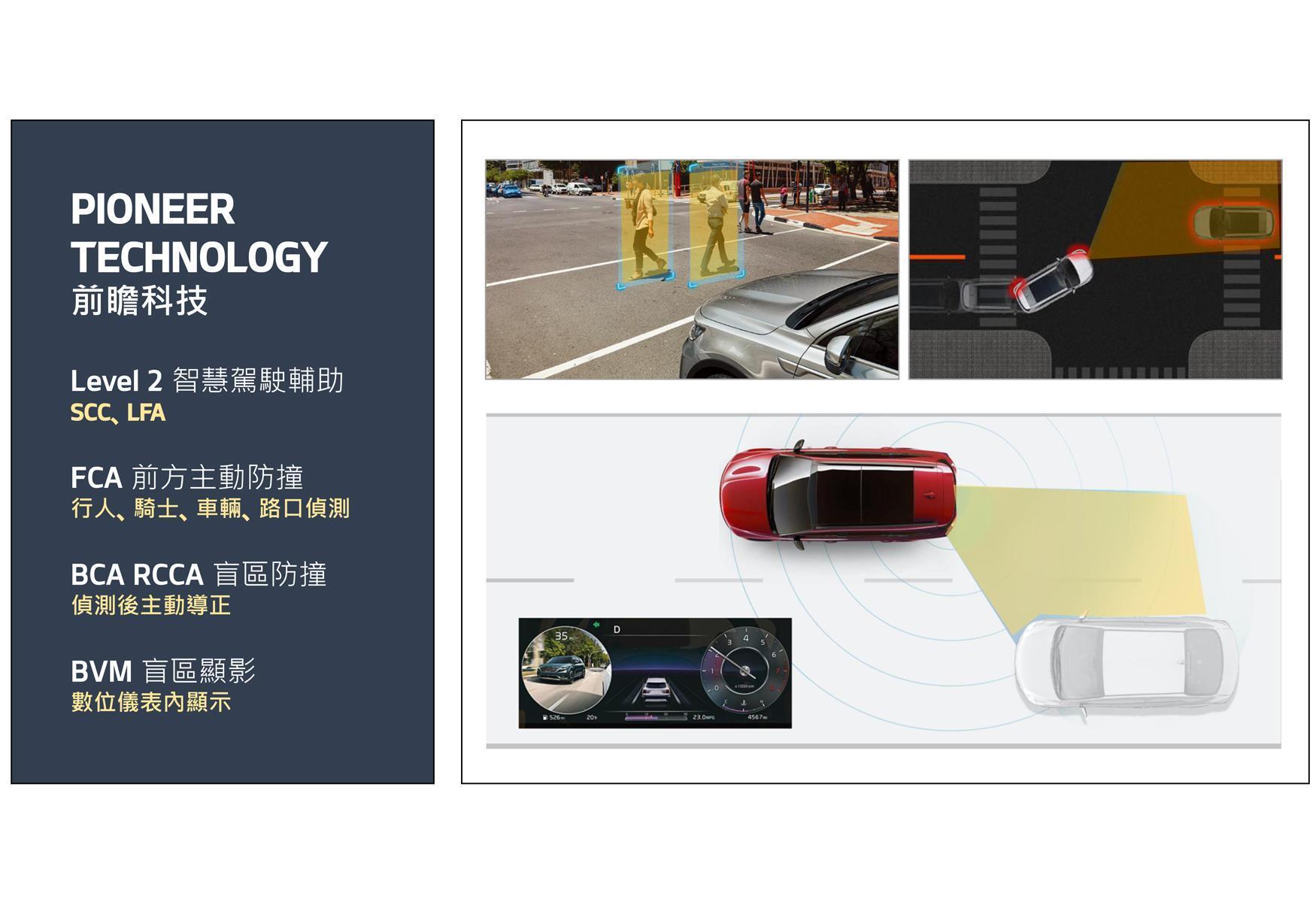 在行車安全面向，標配符合SAE Level 2自動駕駛分級的DRIVE WiSE智慧安全輔助系統。