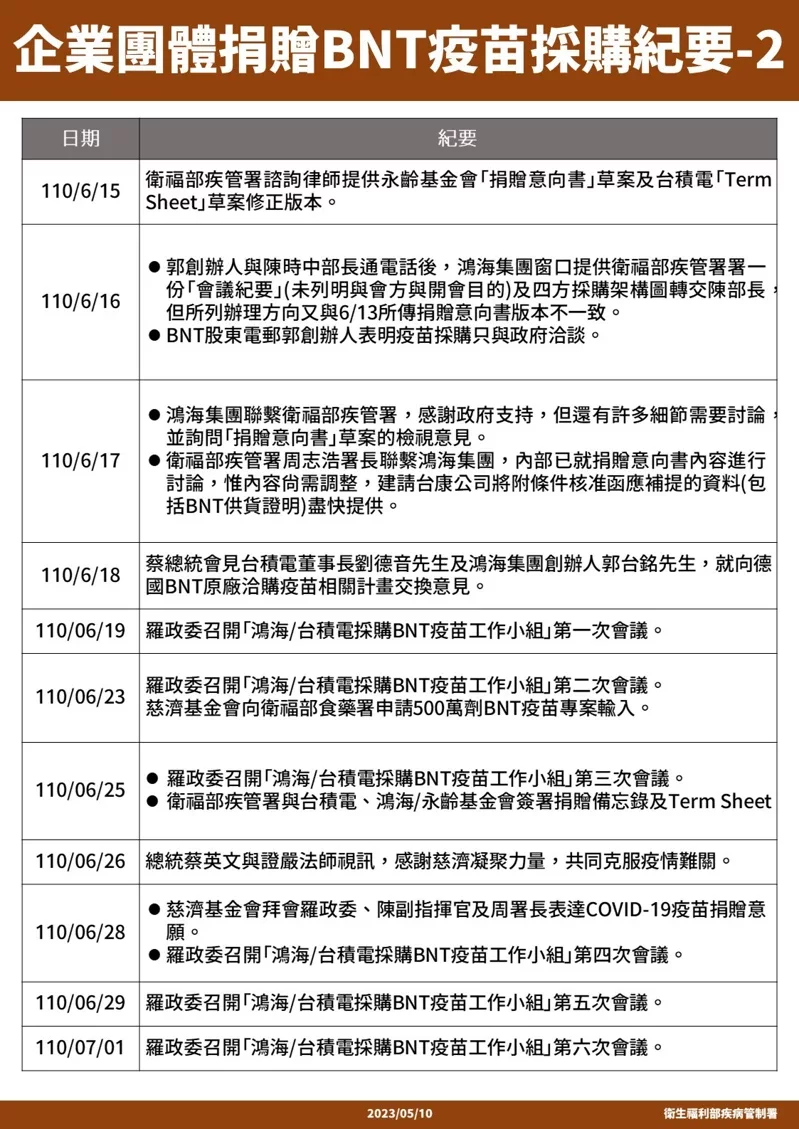(疾管署提供)