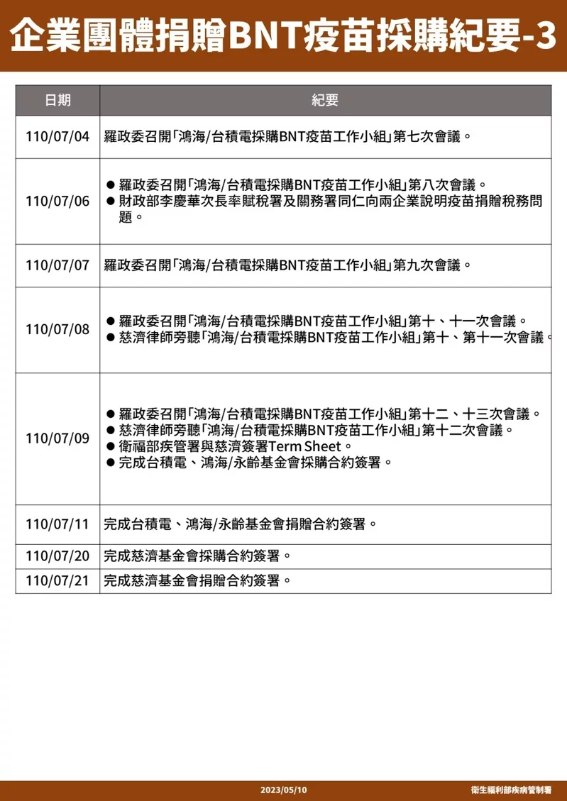(疾管署提供)