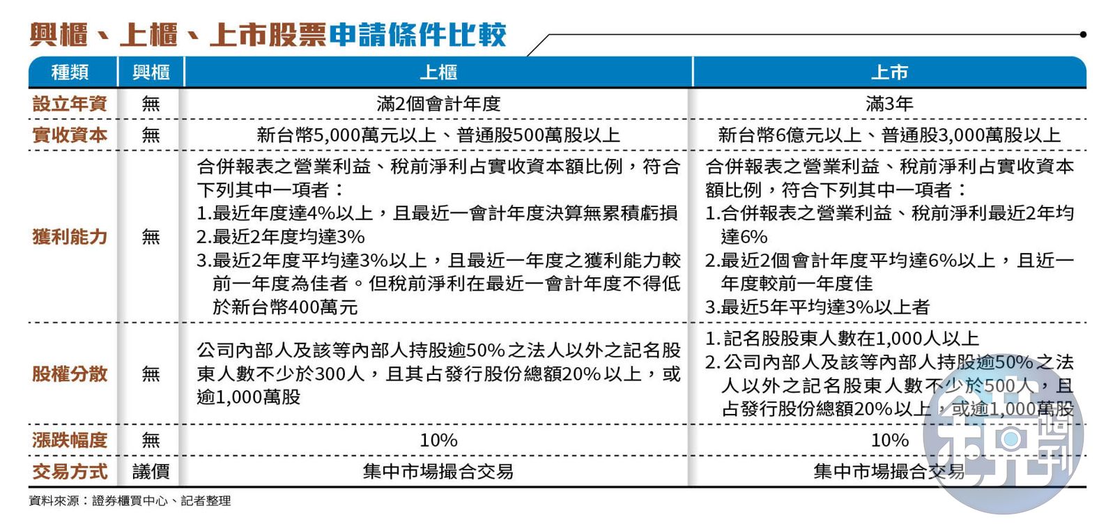 理財最前線】興櫃股亂象頻傳彈性面額制度藏陷阱- 鏡週刊Mirror Media