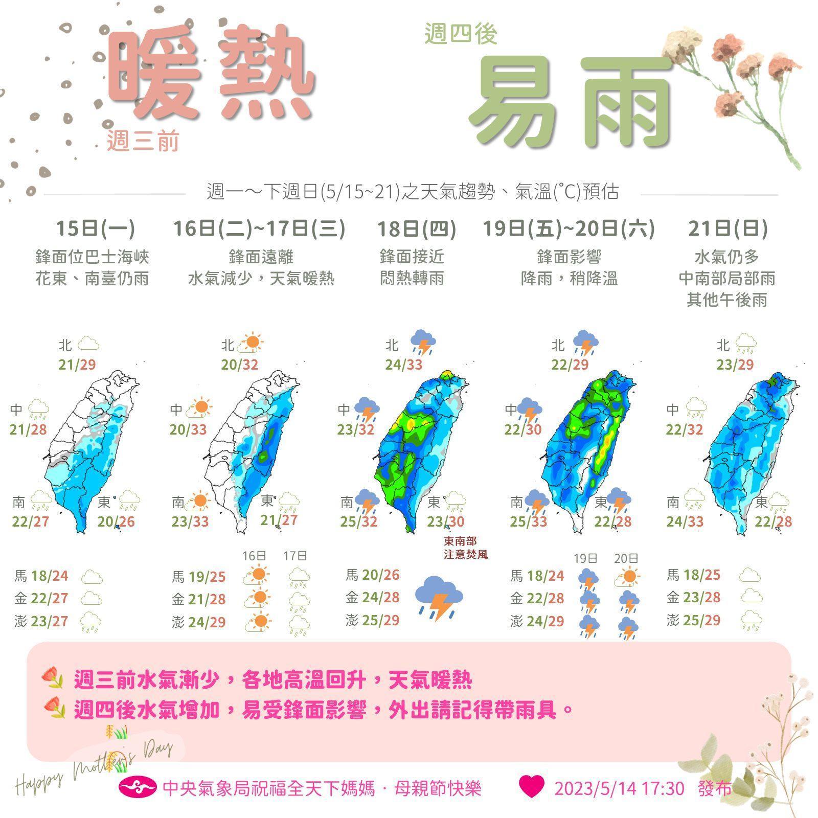 本週天氣變化。(翻攝自報天氣 - 中央氣象局臉書)