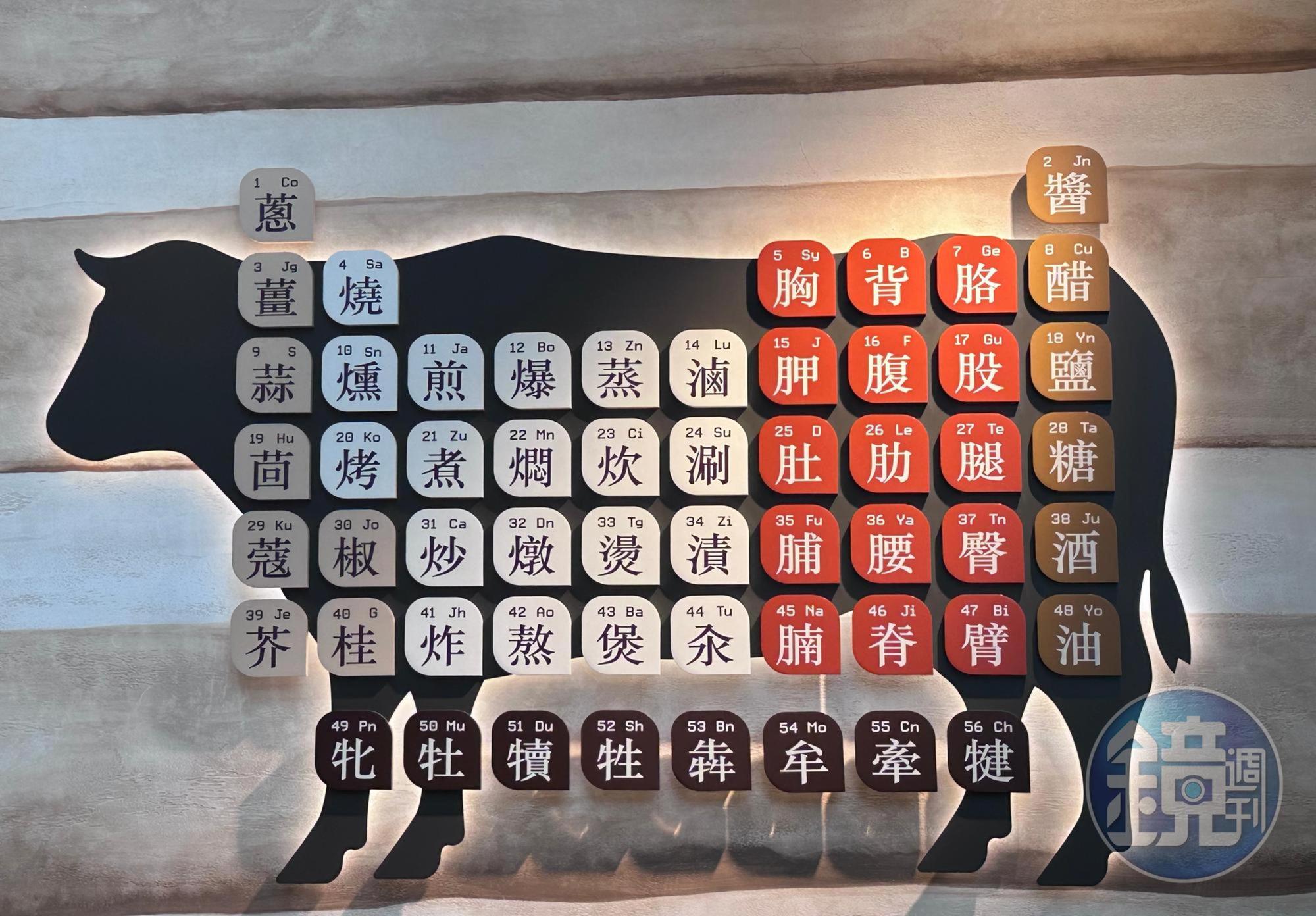 品嘗根據不同產地、血統、品種、飼育法等培育的「銘柄牛」，肉質也因不同部位而論，從柔軟、Q彈到豐厚都有，皆是和牛的美味鑑賞點。
