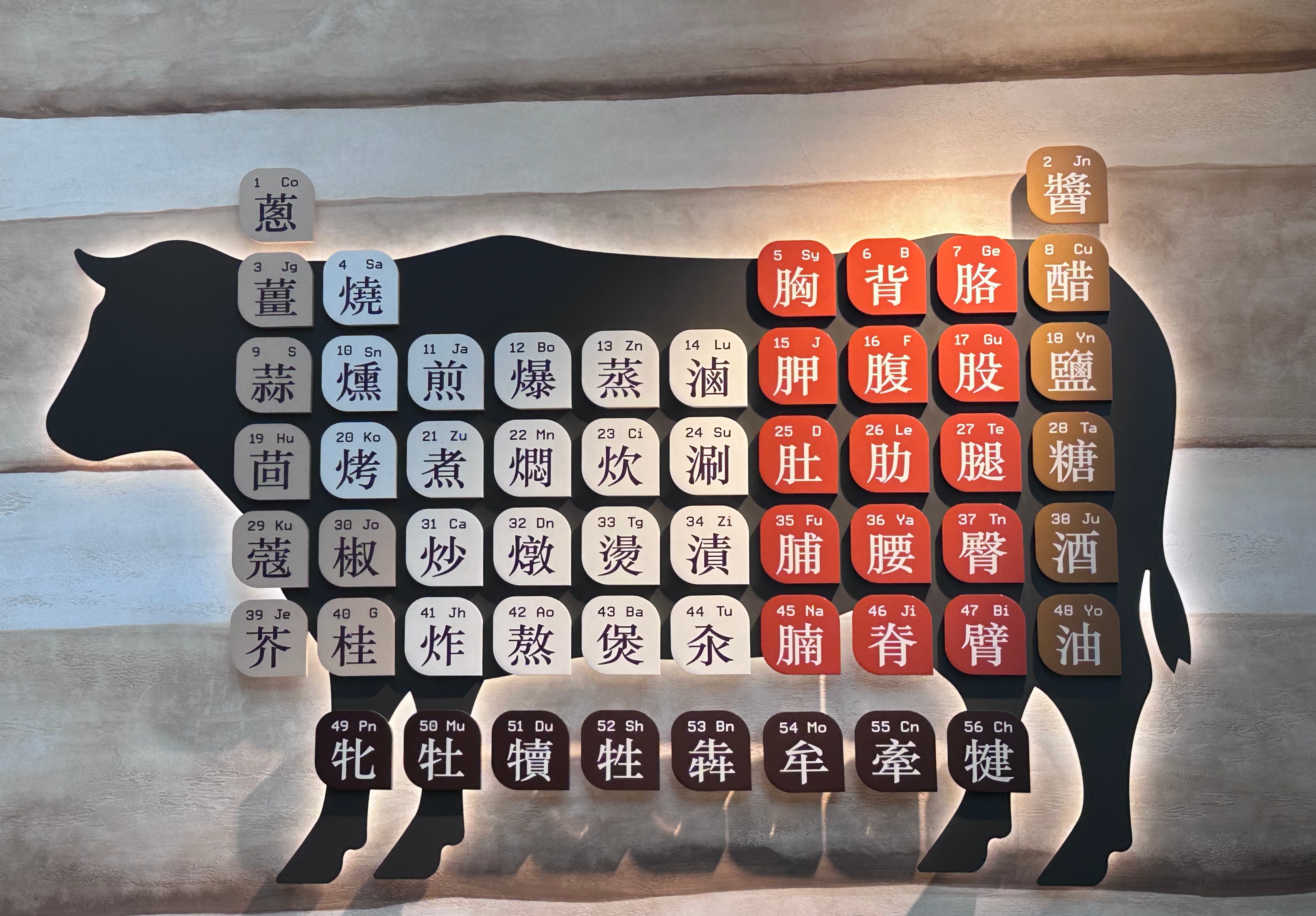 品嘗根據不同產地、血統、品種、飼育法等培育的「銘柄牛」，肉質也因不同部位而論，從柔軟、Q彈到豐厚都有，皆是和牛的美味鑑賞點。