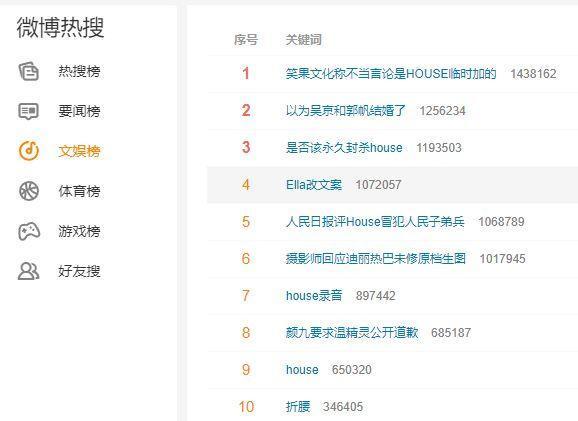 「Ella改文案」一詞還一度躍上了新浪微博熱搜。(翻攝Ella微博)