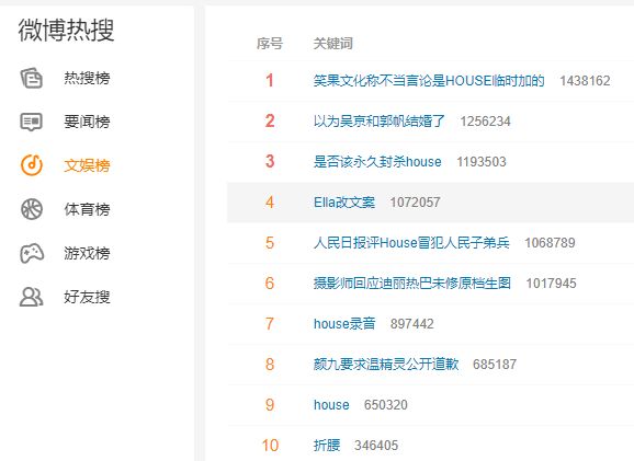 「Ella改文案」一詞還一度躍上了新浪微博熱搜。（翻攝Ella微博）