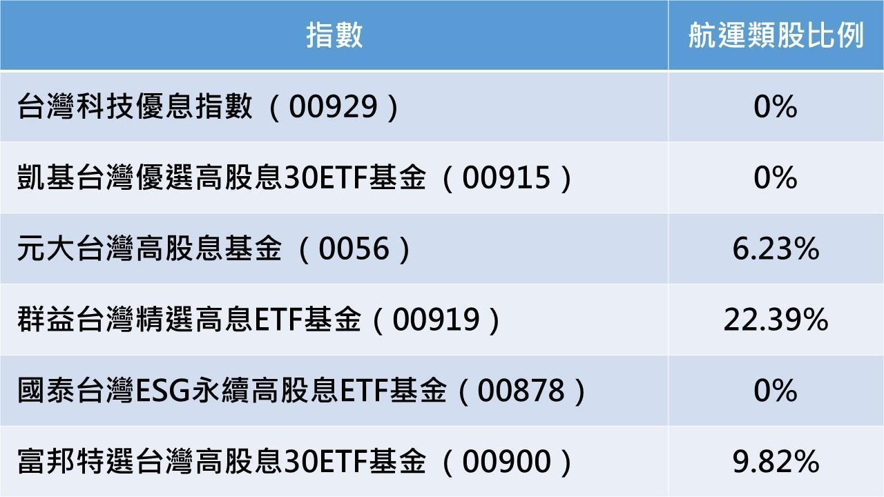 資料來源:CMoney。資料日期:2023/05/12
