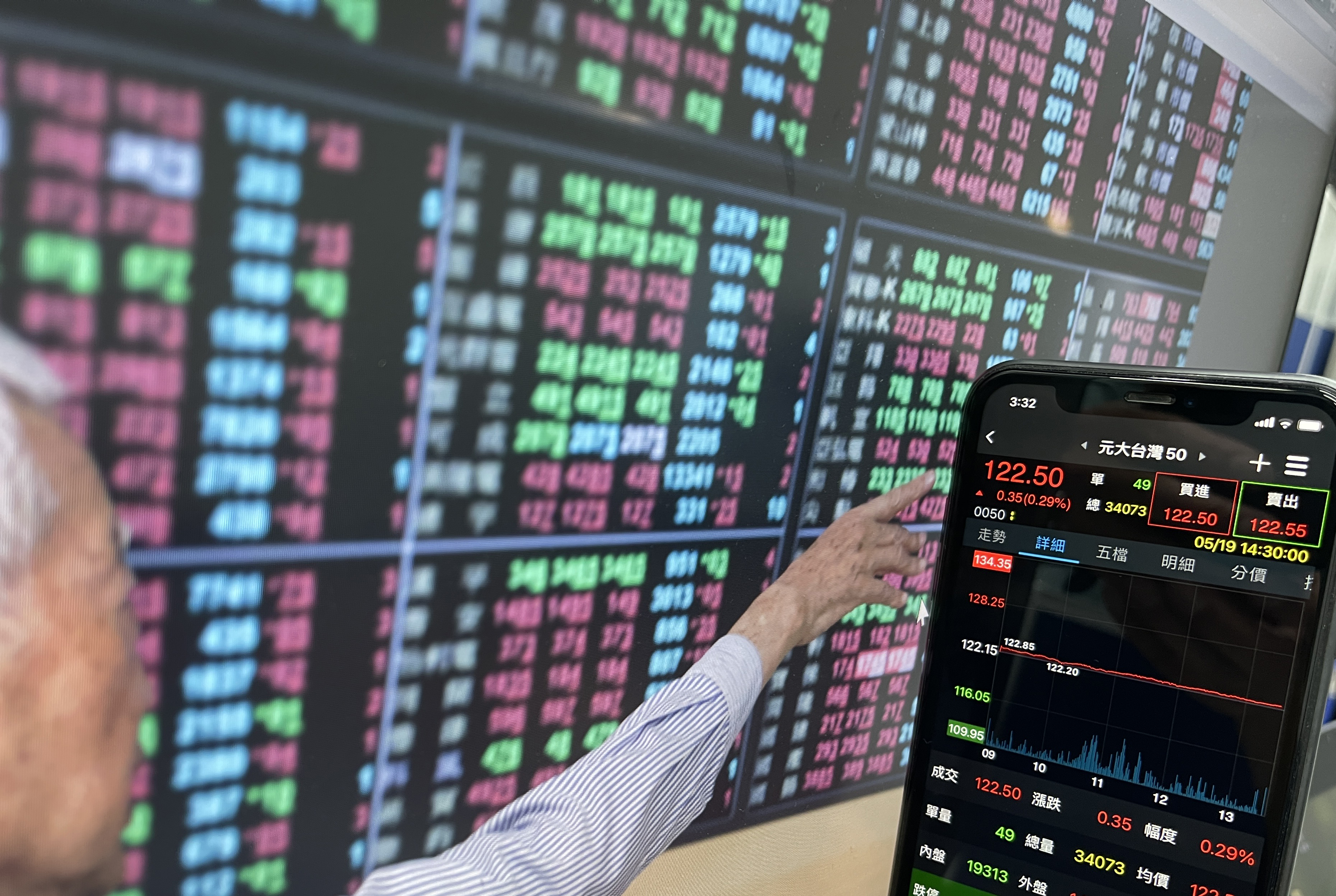 老牌國民ETF 0050成立將滿20年，投資人光領股利就已拿回當初本金。