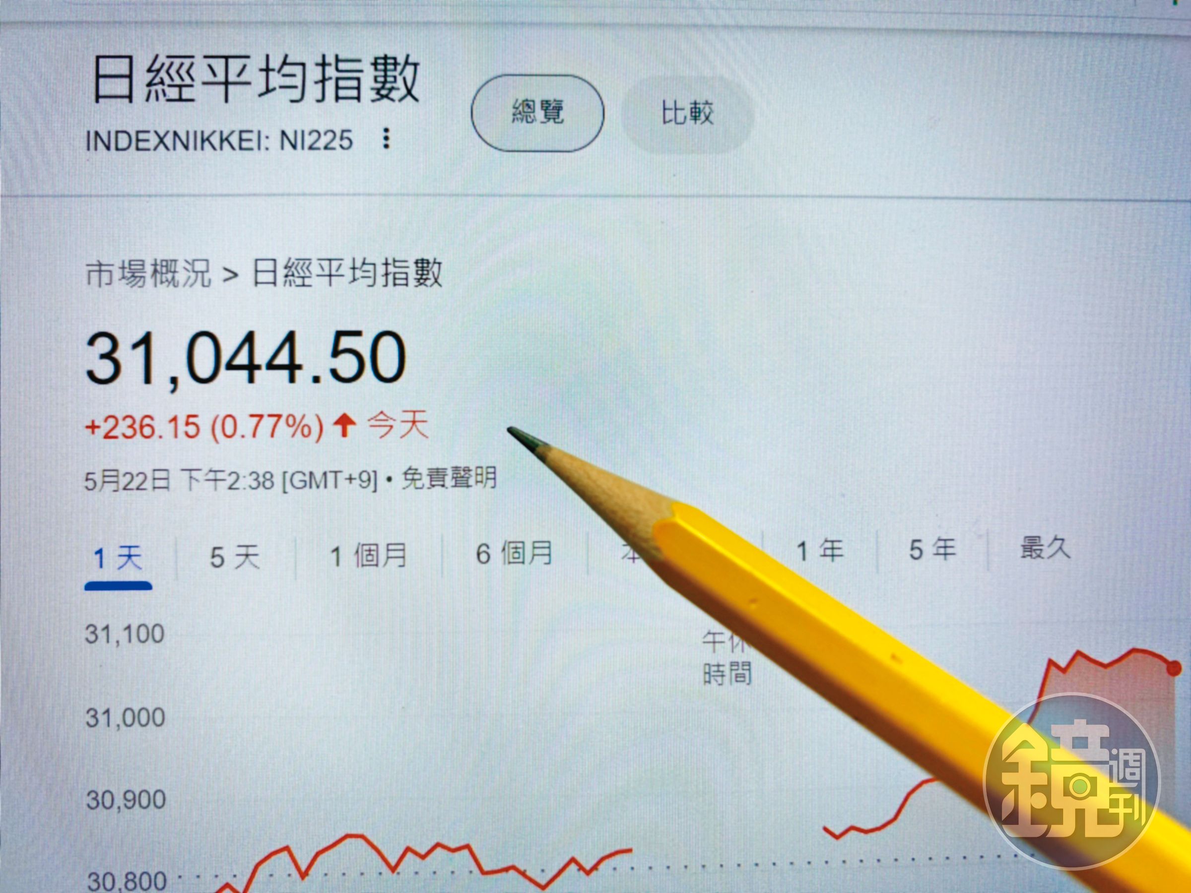 歐洲與日本的上市公司本益比、股價淨值比都低,今年德國、法國、日本指數皆創下歷史新高,而隱藏在股市大漲背後的地緣政治訊息也值得投資人深思。