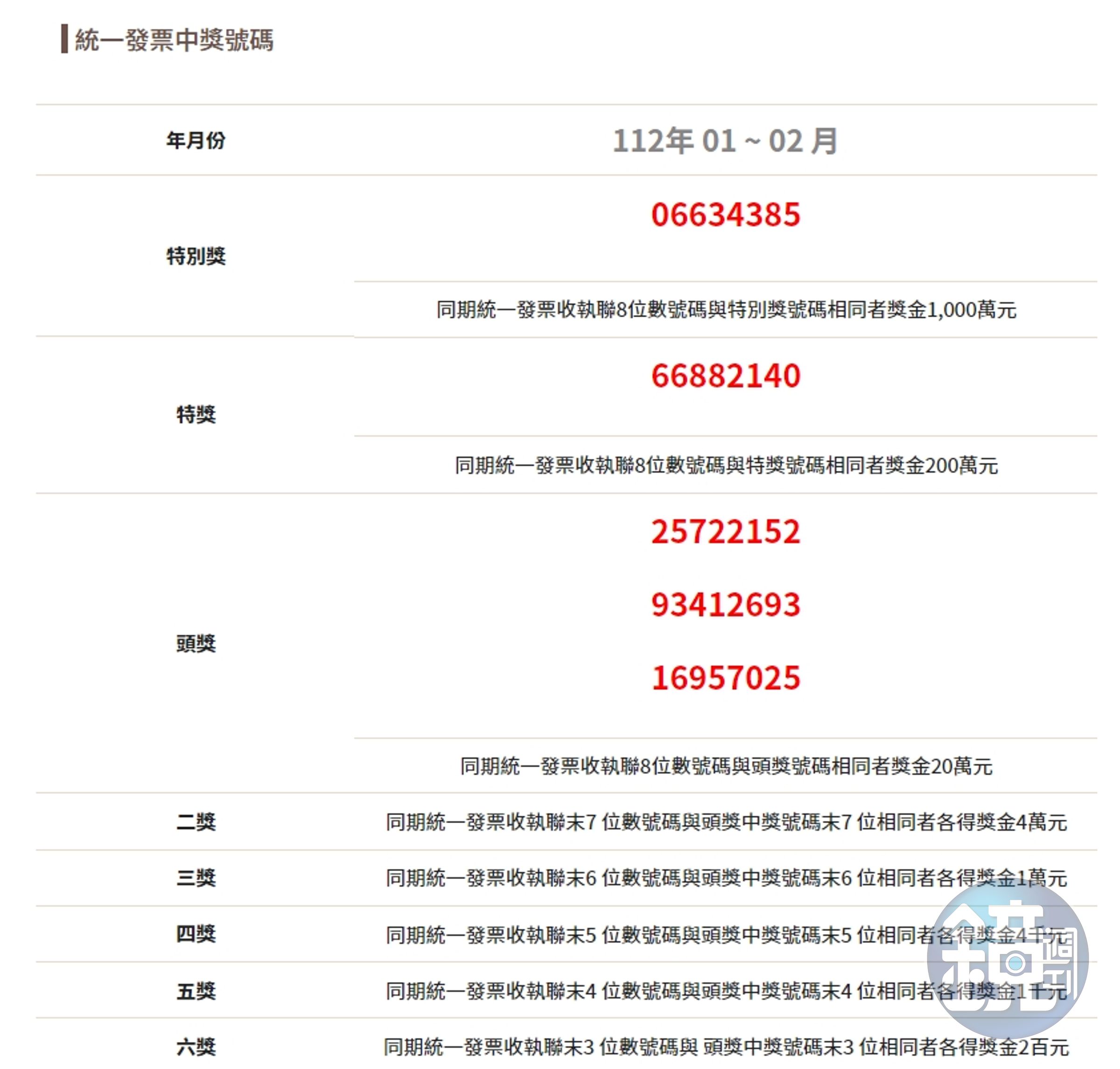 財政部公布統一發票中獎號碼。（翻攝自財政部官網）
