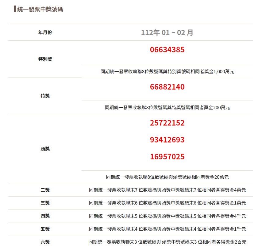 財政部公布統一發票中獎號碼。（翻攝自財政部官網）