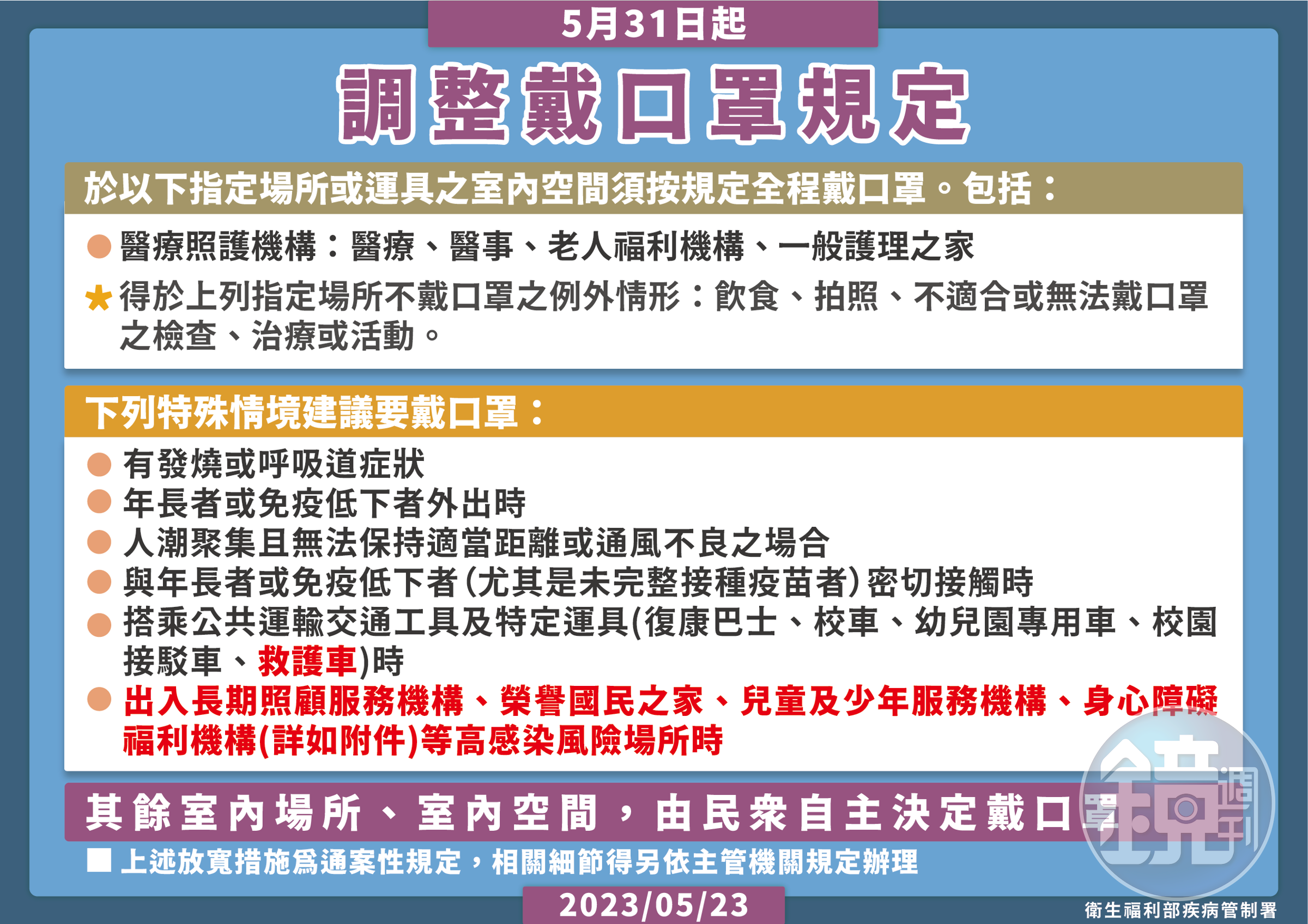 疾管署考量近來疫情升溫,將醫療機構、醫事機構、老人福利機構與一般護理之家,持續列為佩戴口罩指定場所。(疾管署提供)