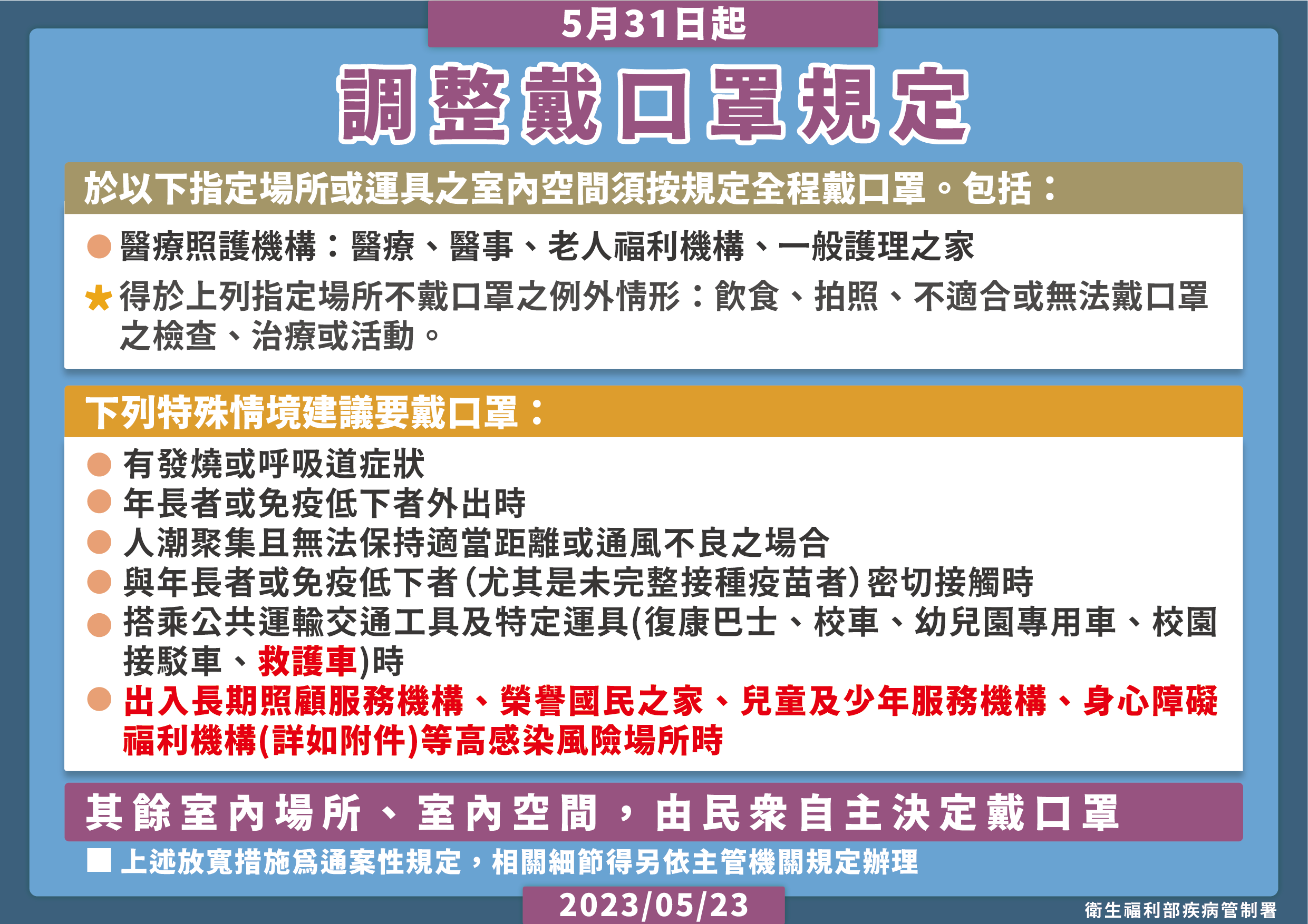 疾管署考量近來疫情升溫，將醫療機構、醫事機構、老人福利機構與一般護理之家，持續列為佩戴口罩指定場所。（疾管署提供）